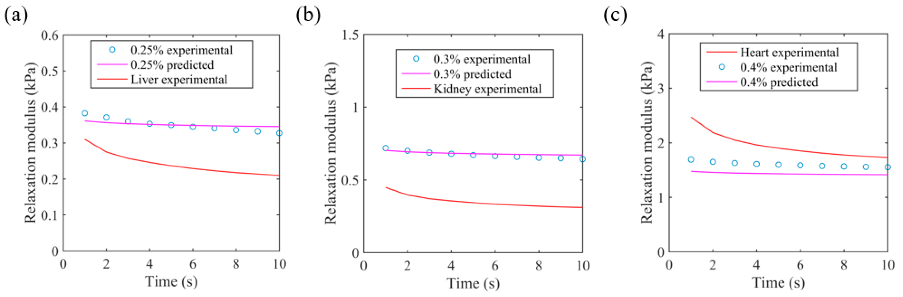 Bioengineering 11 00589 g009
