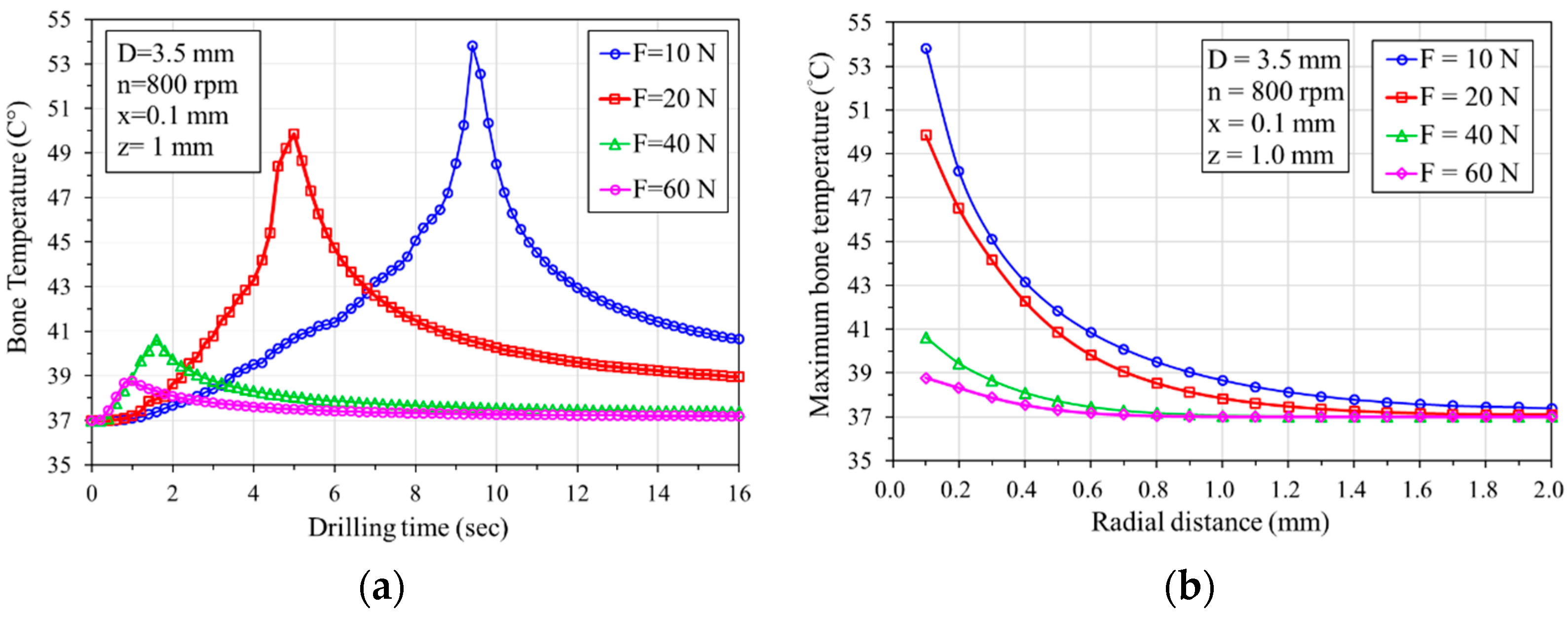 Bioengineering 11 00592 g005