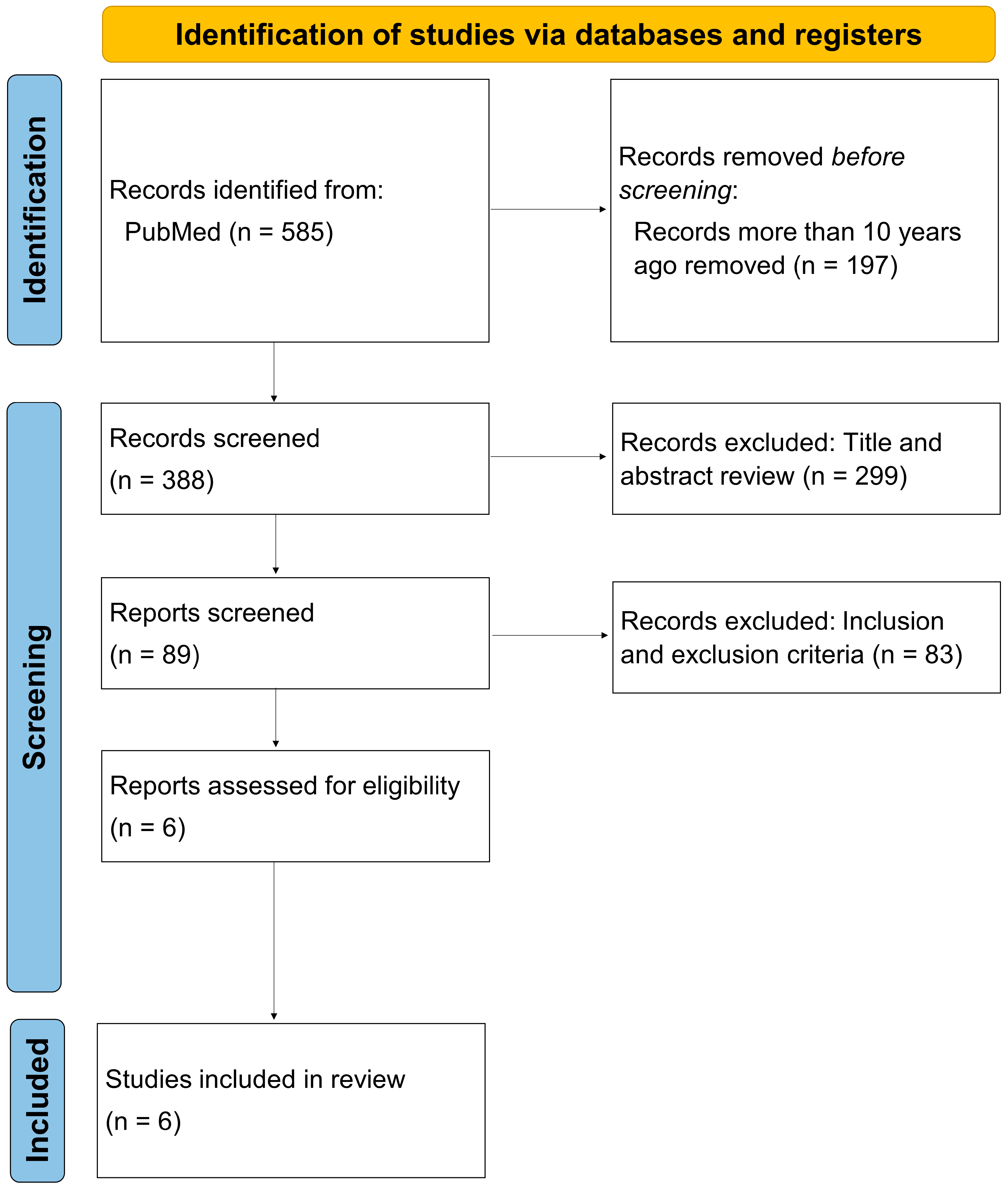 Bioengineering 11 00597 g001