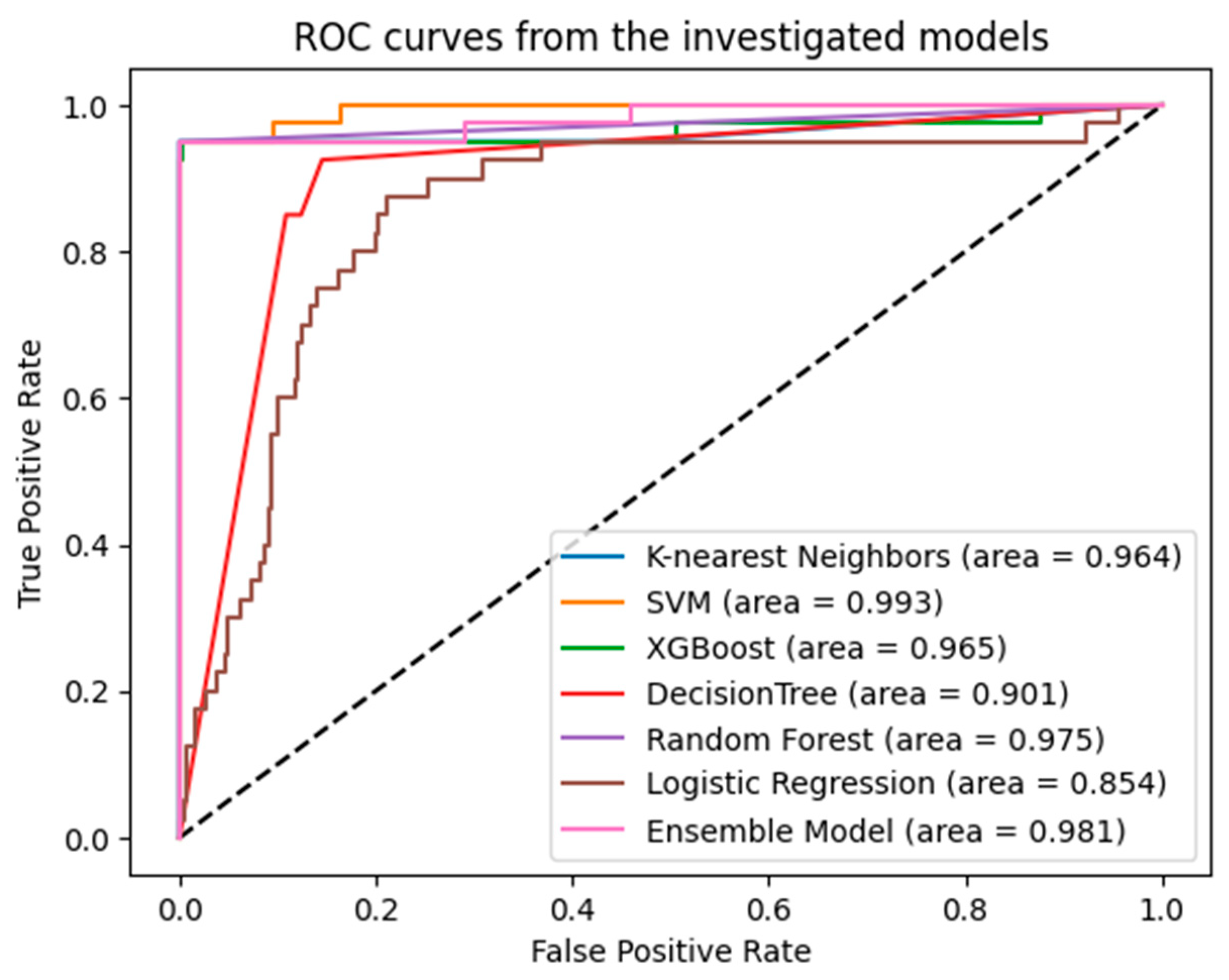 Bioengineering 11 00600 g003