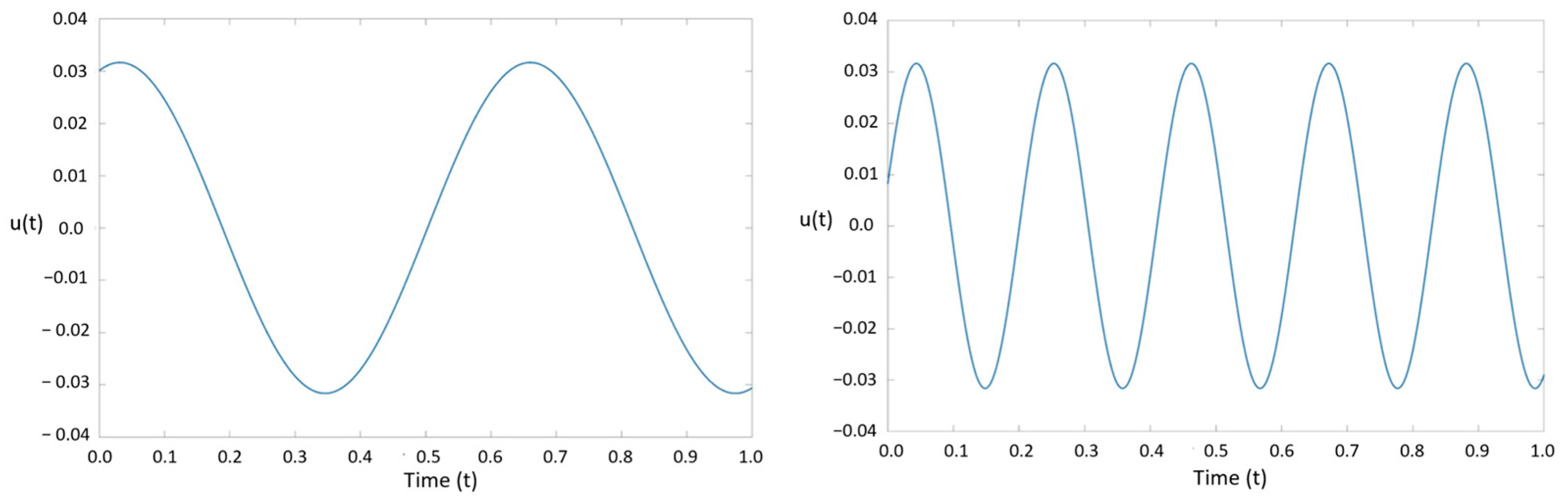 Bioengineering 11 00604 g005