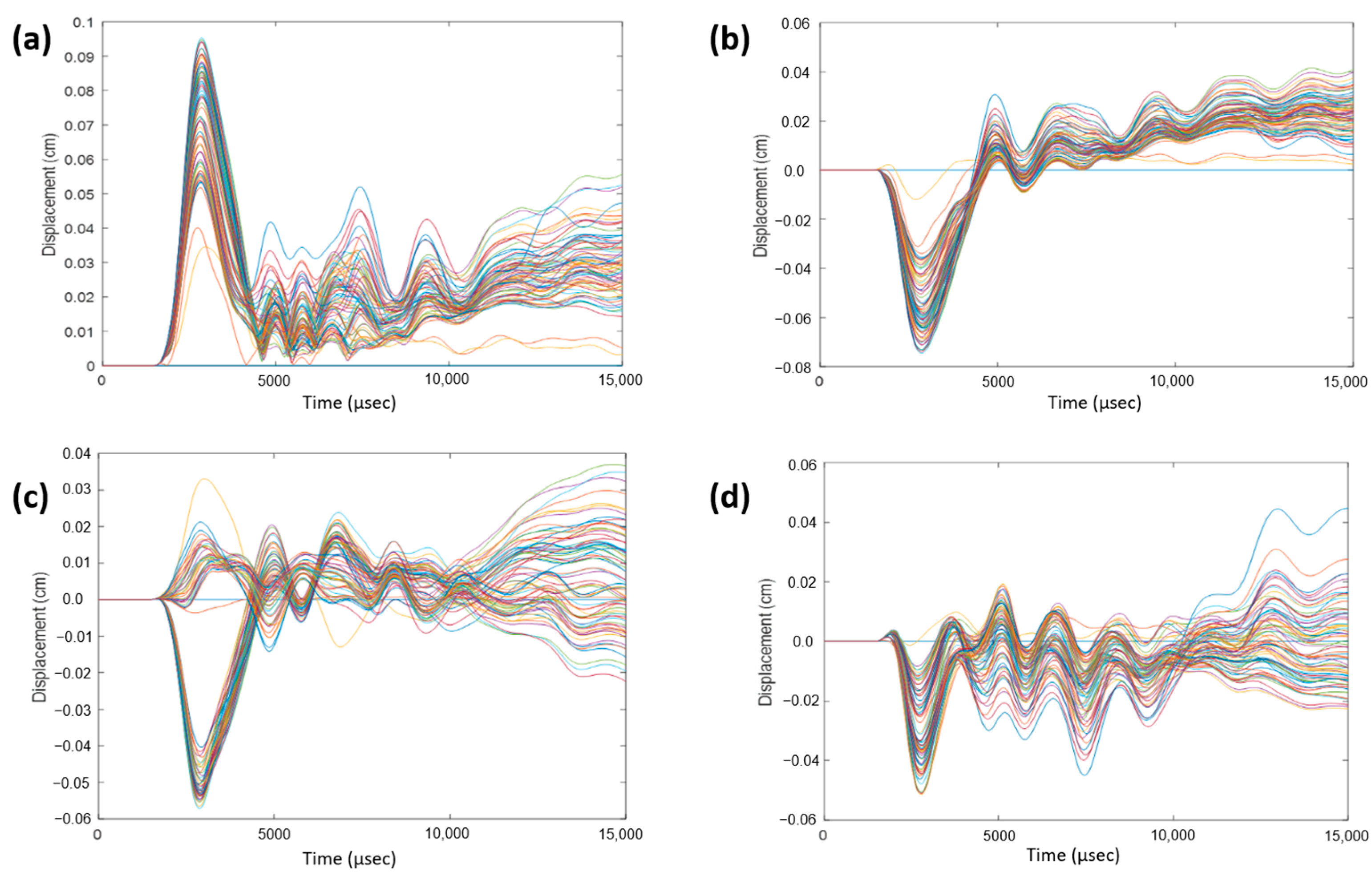 Bioengineering 11 00604 g008
