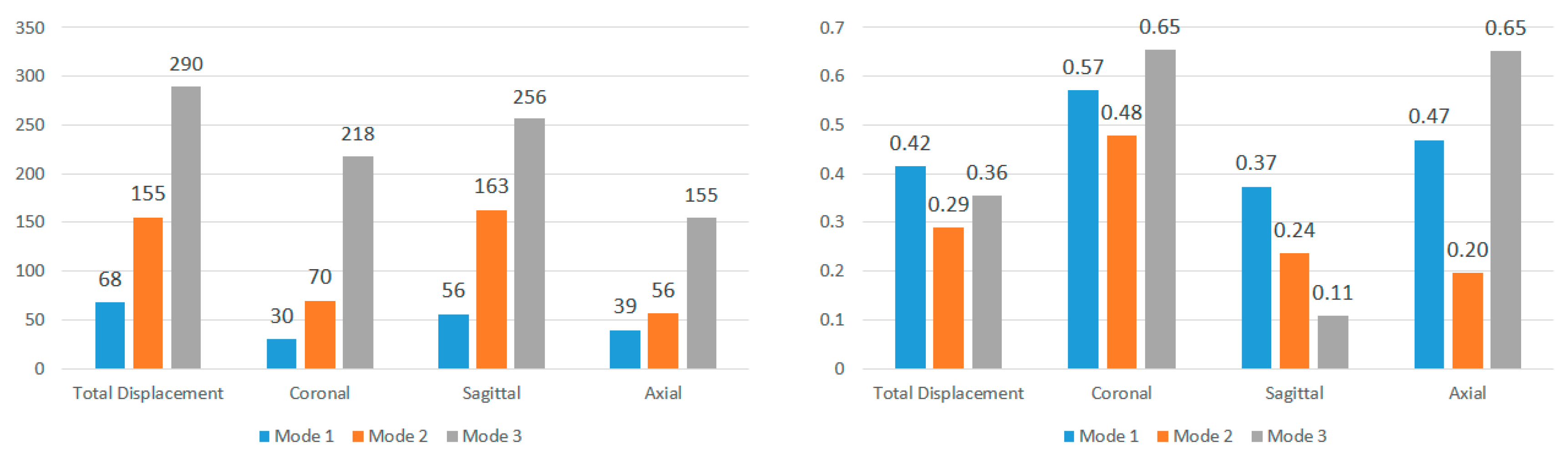 Bioengineering 11 00604 g011