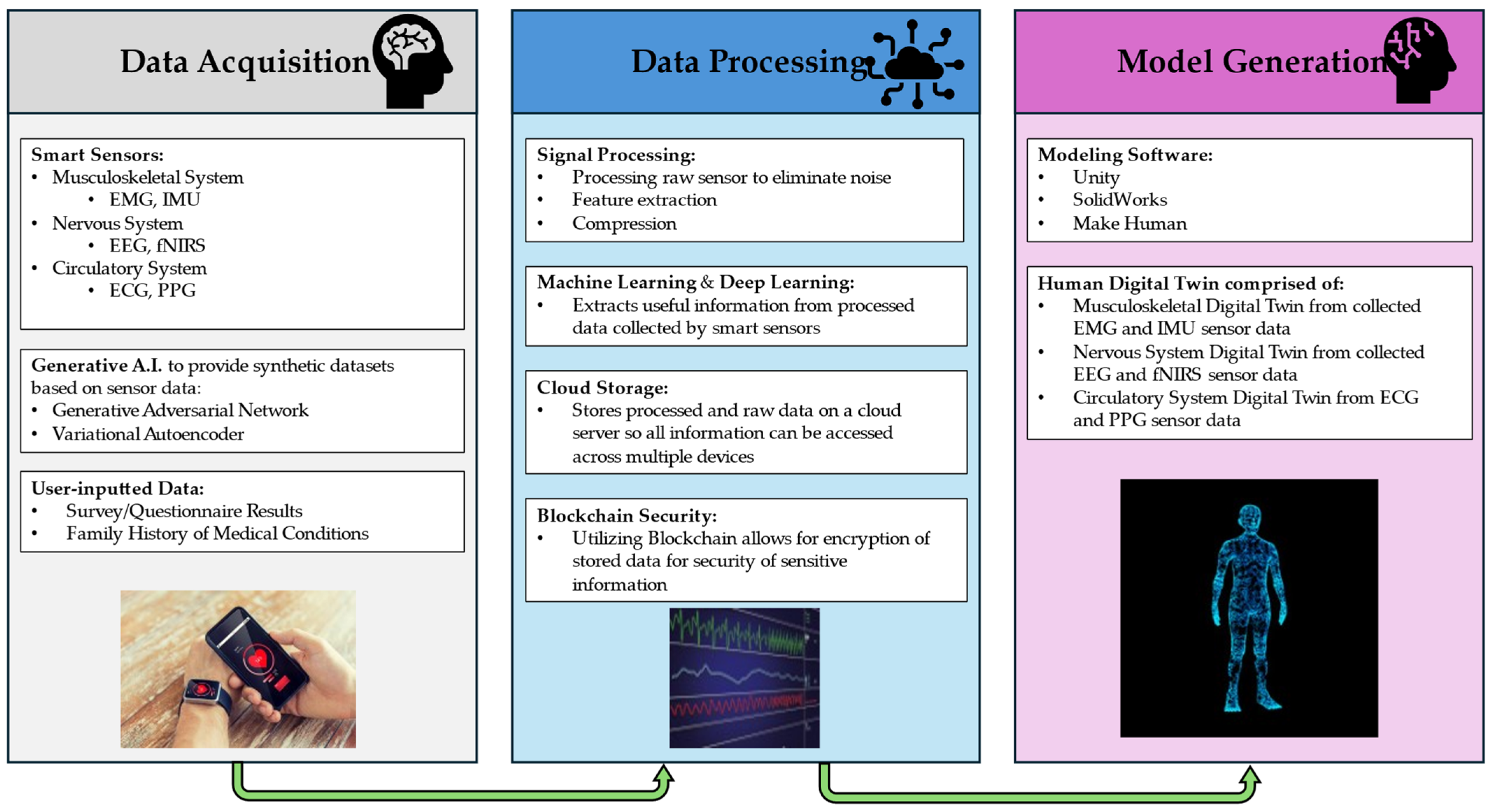 Bioengineering 11 00606 g005