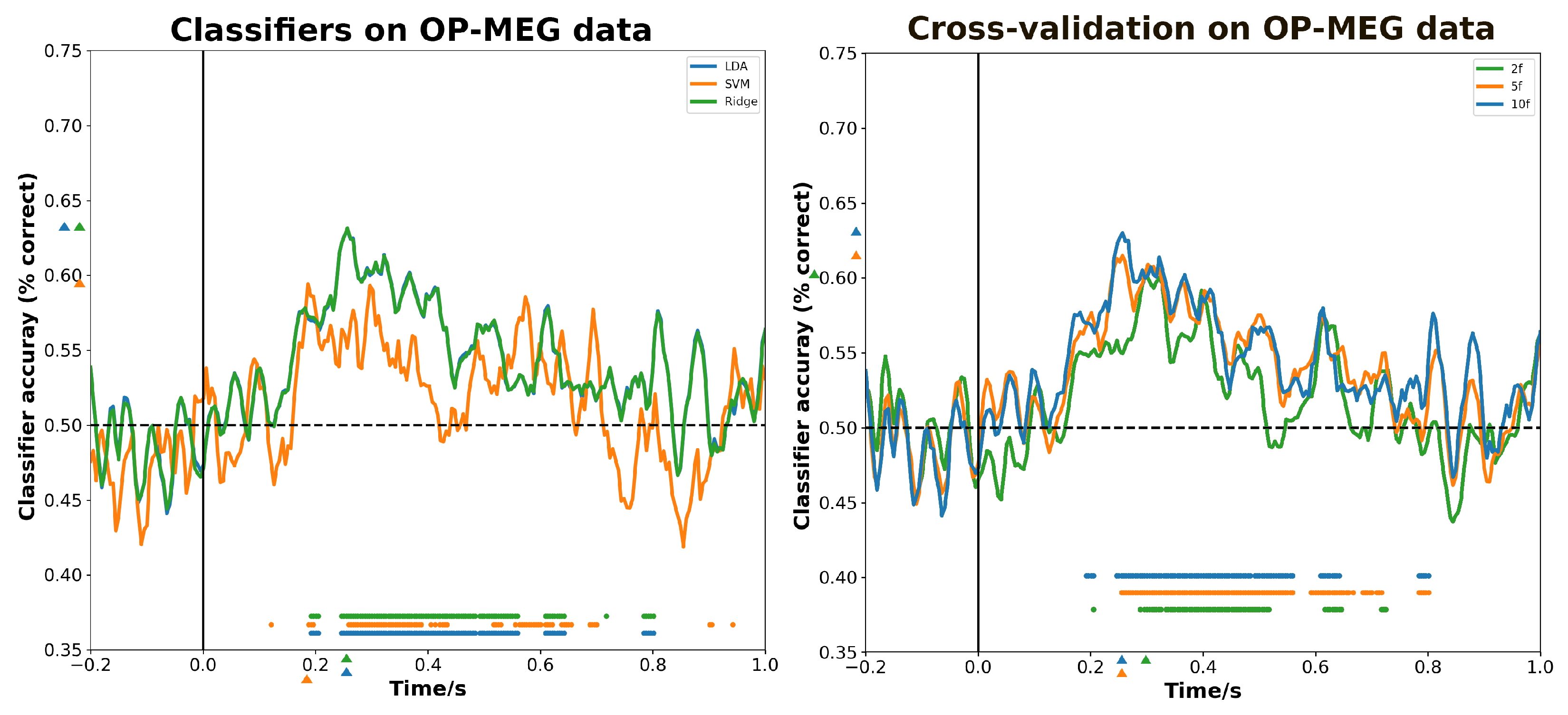 Bioengineering 11 00609 g006