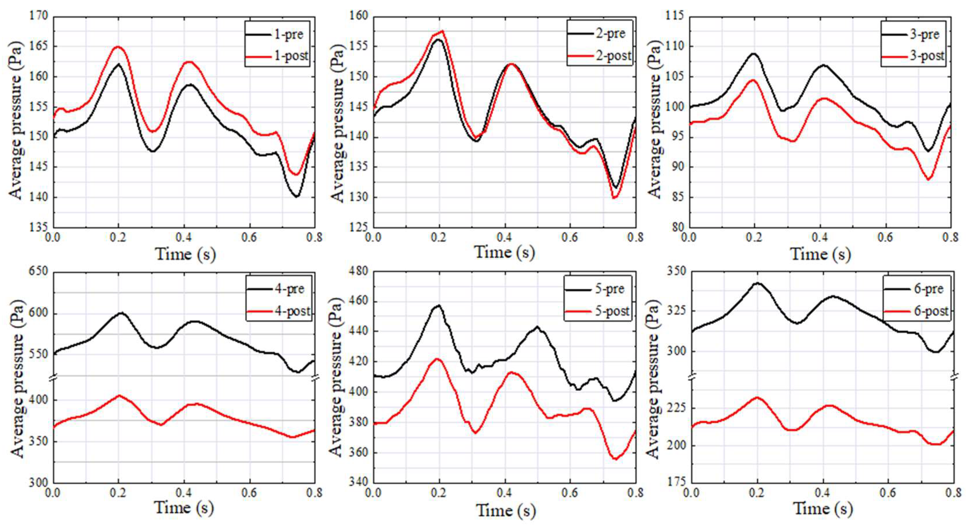 Bioengineering 11 00612 g005