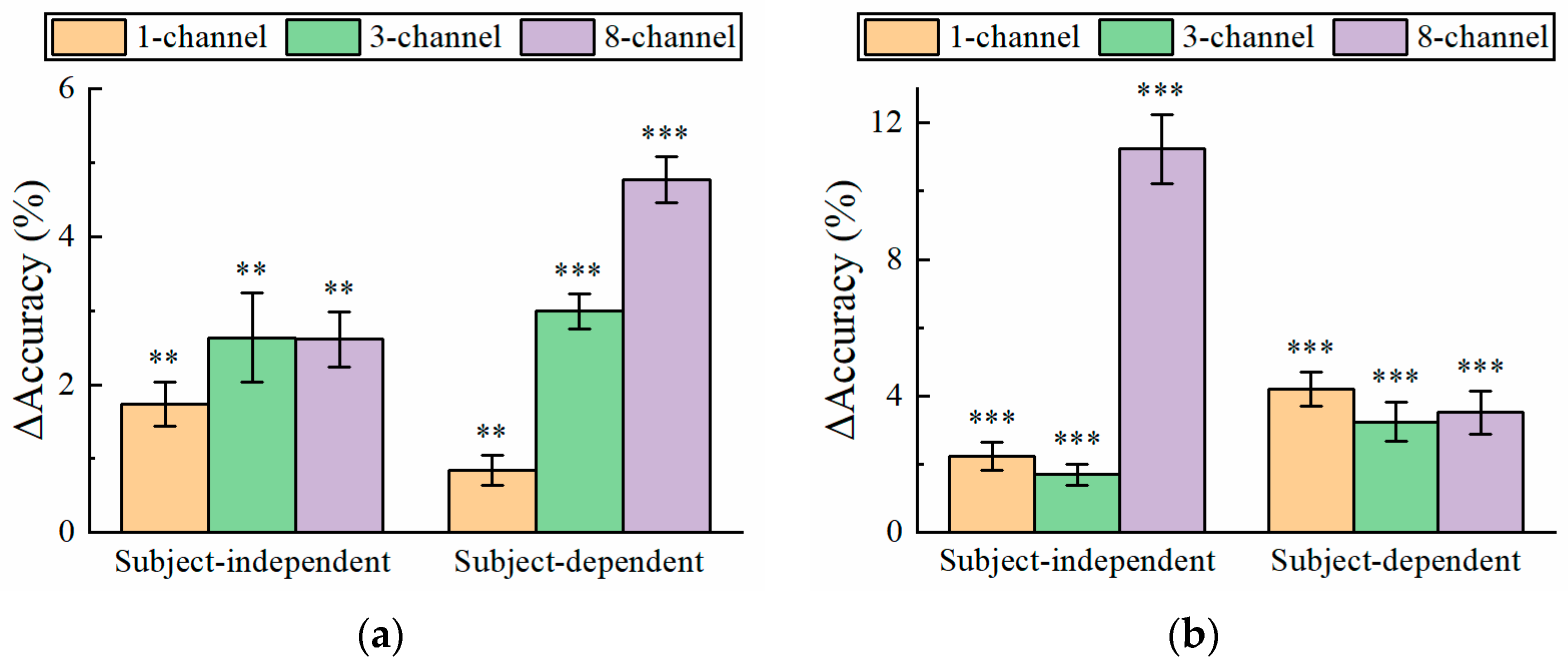 Bioengineering 11 00613 g007