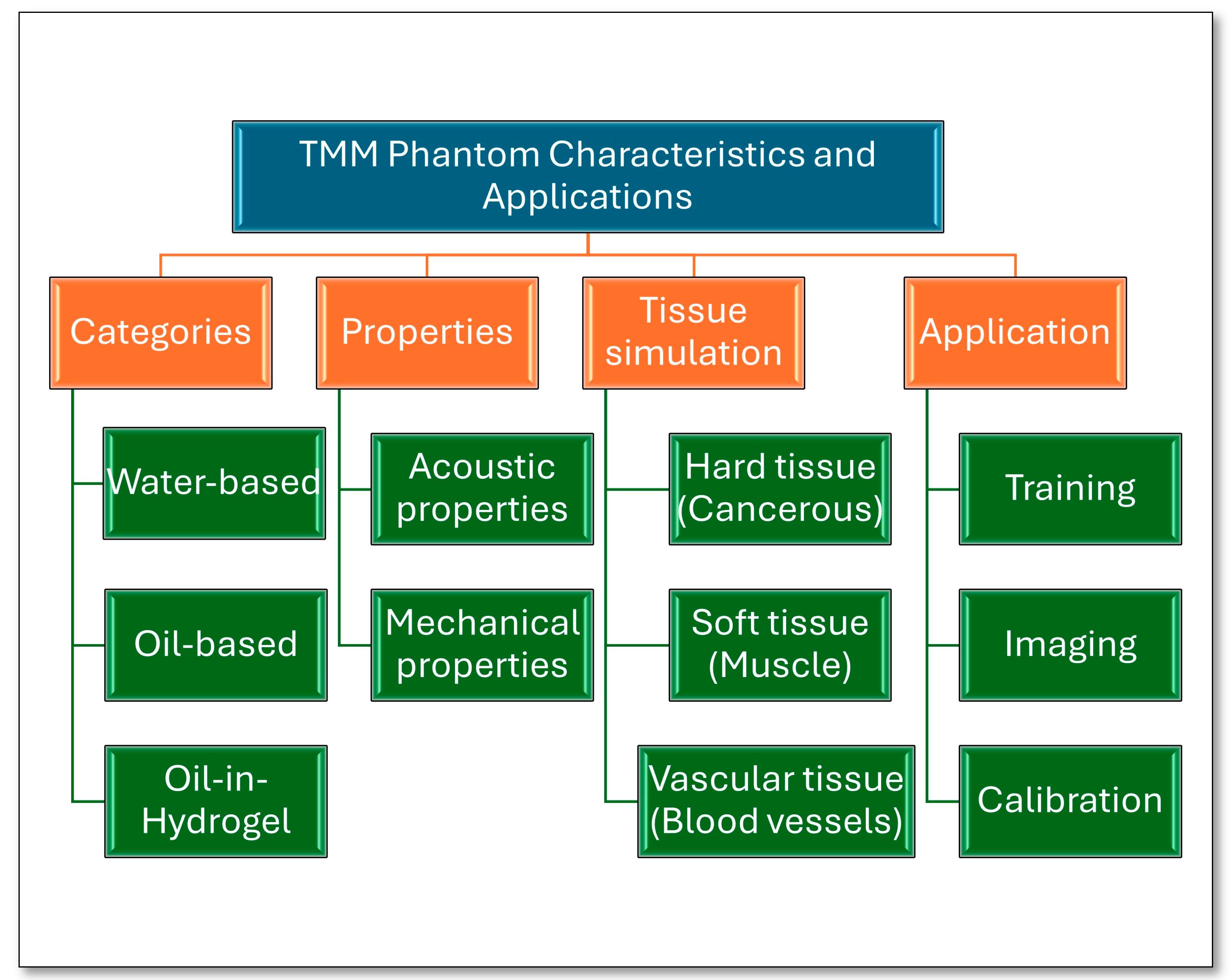 Bioengineering 11 00620 g001