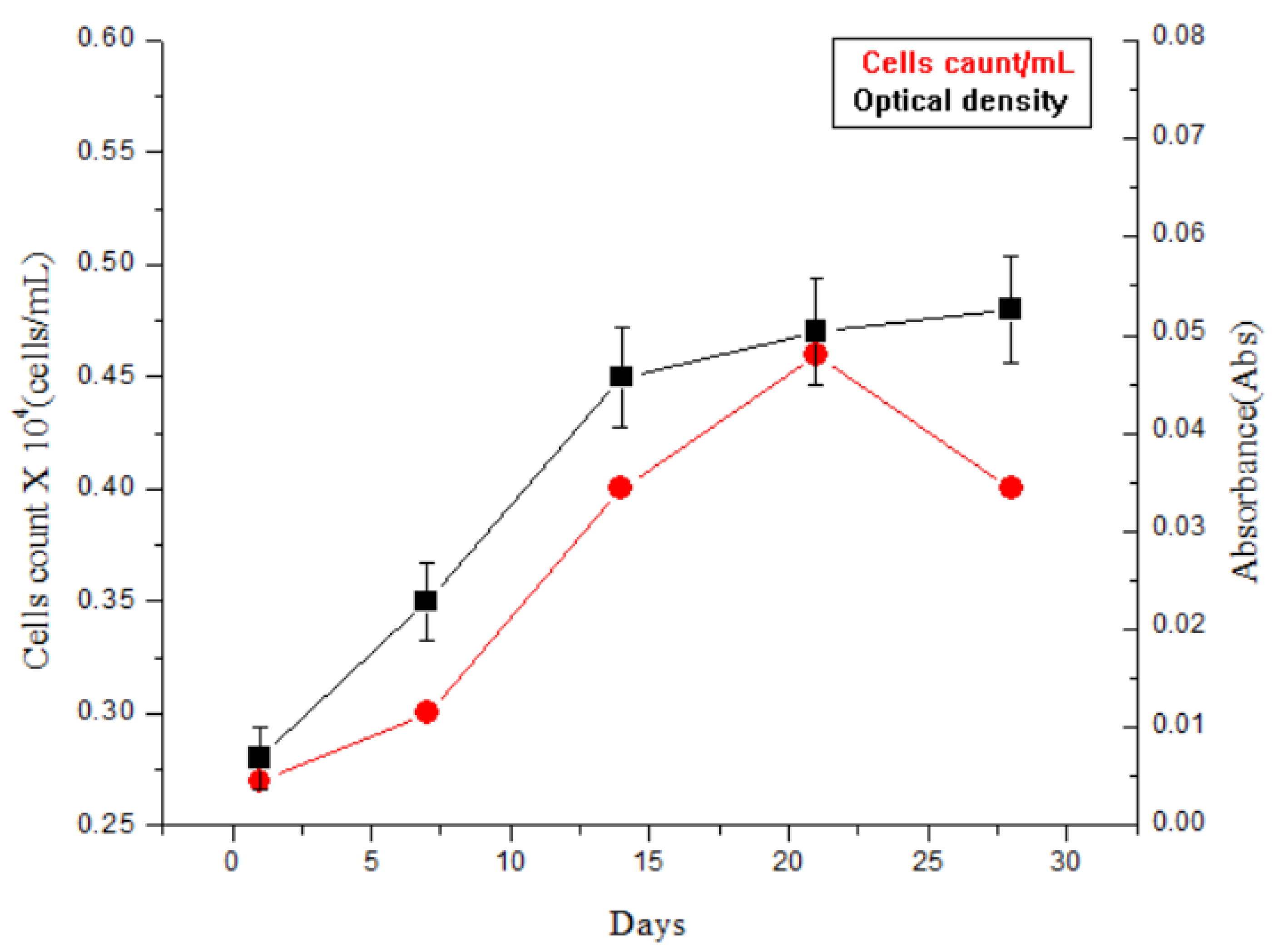 Bioengineering 11 00623 g001