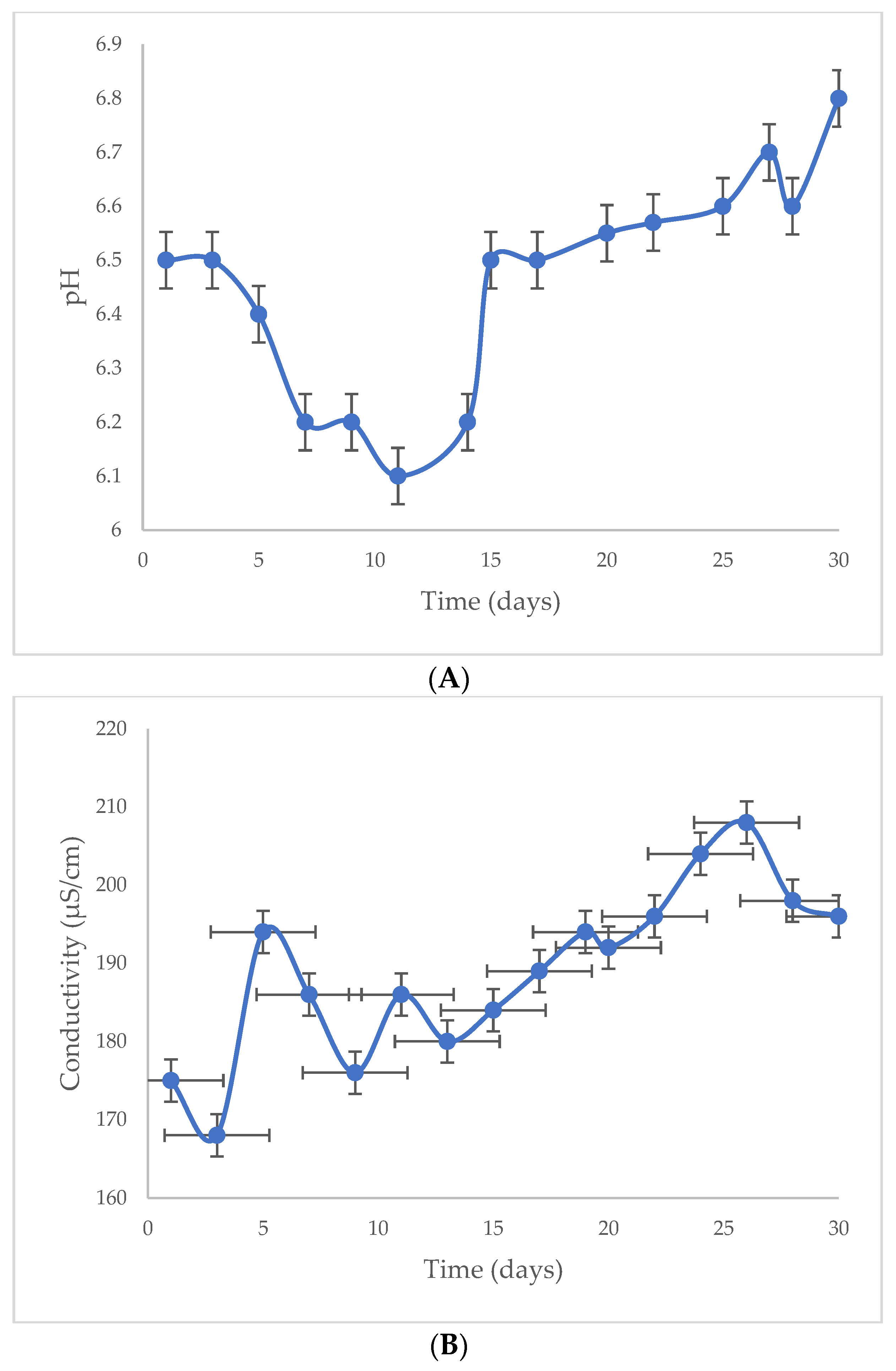 Bioengineering 11 00623 g002