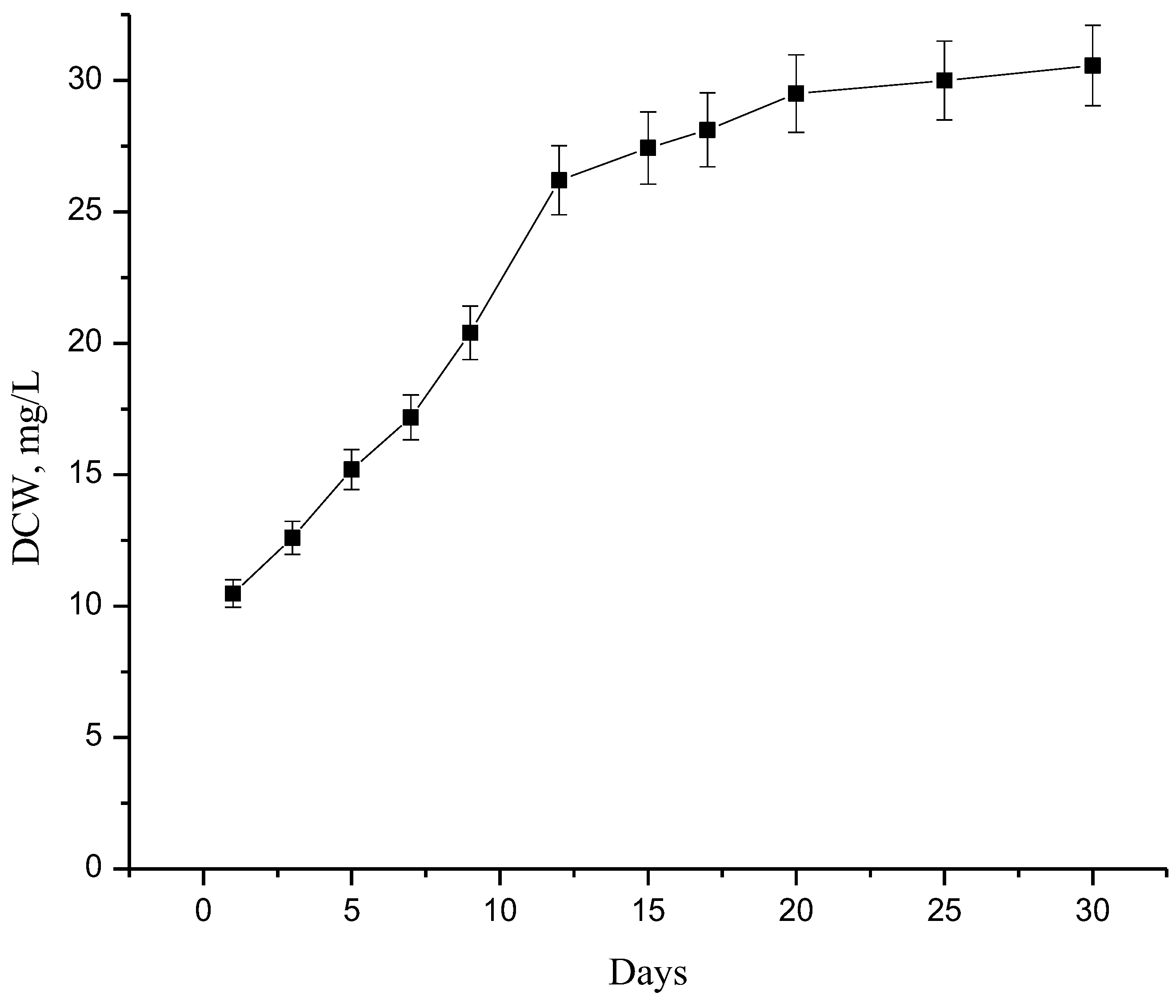Bioengineering 11 00623 g004