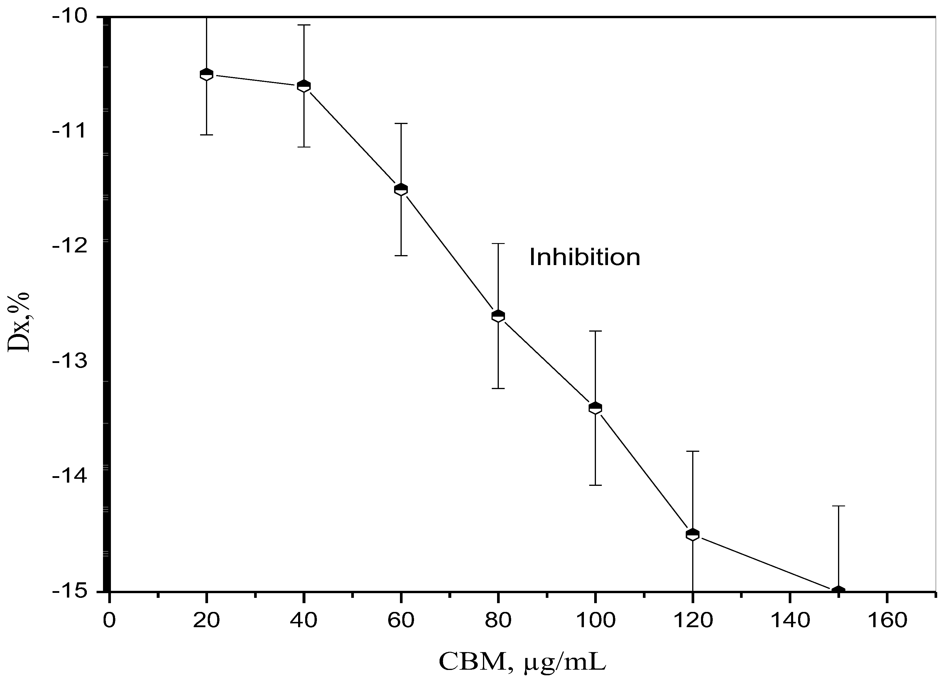 Bioengineering 11 00623 g005