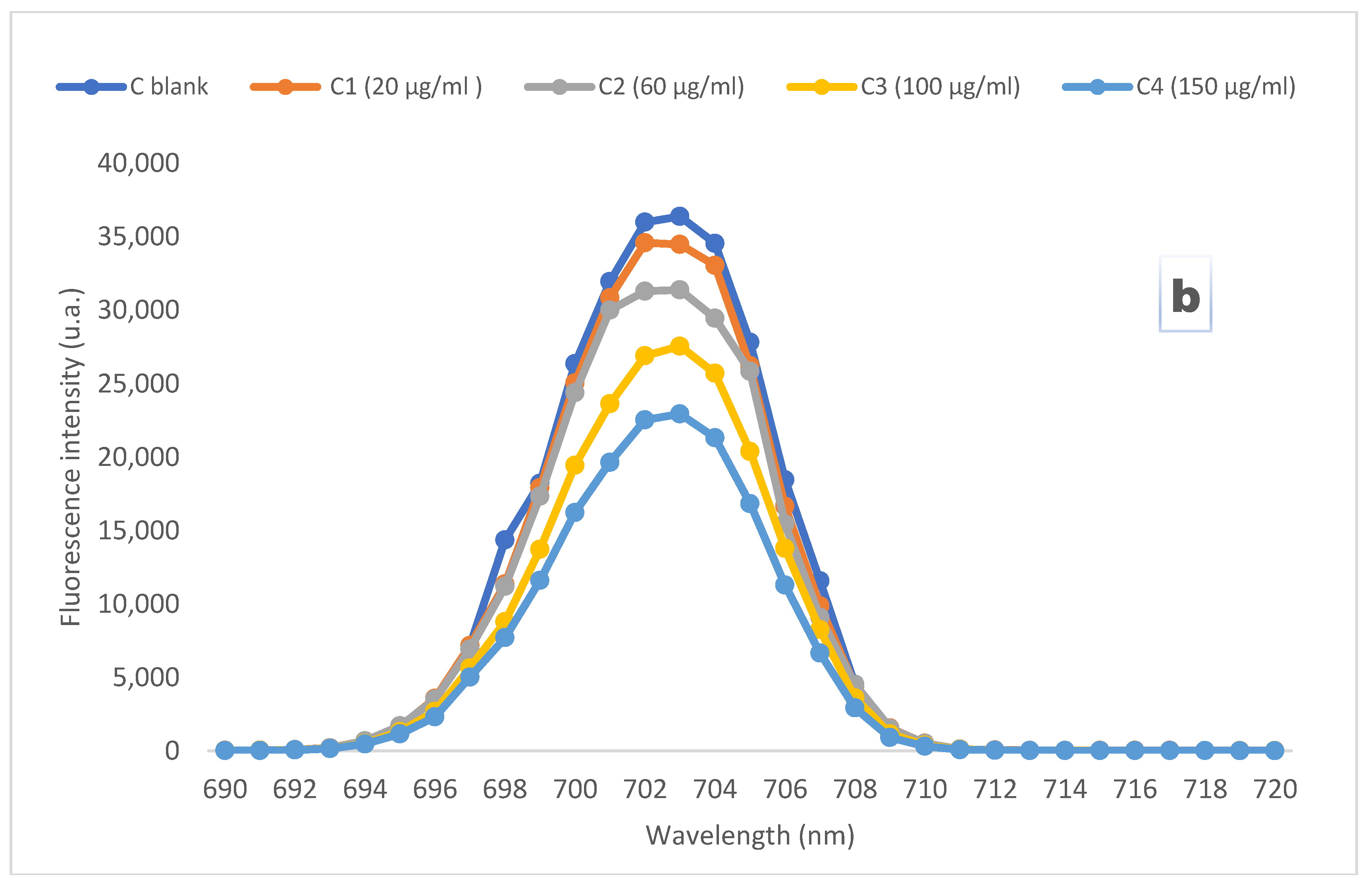 Bioengineering 11 00623 g009b