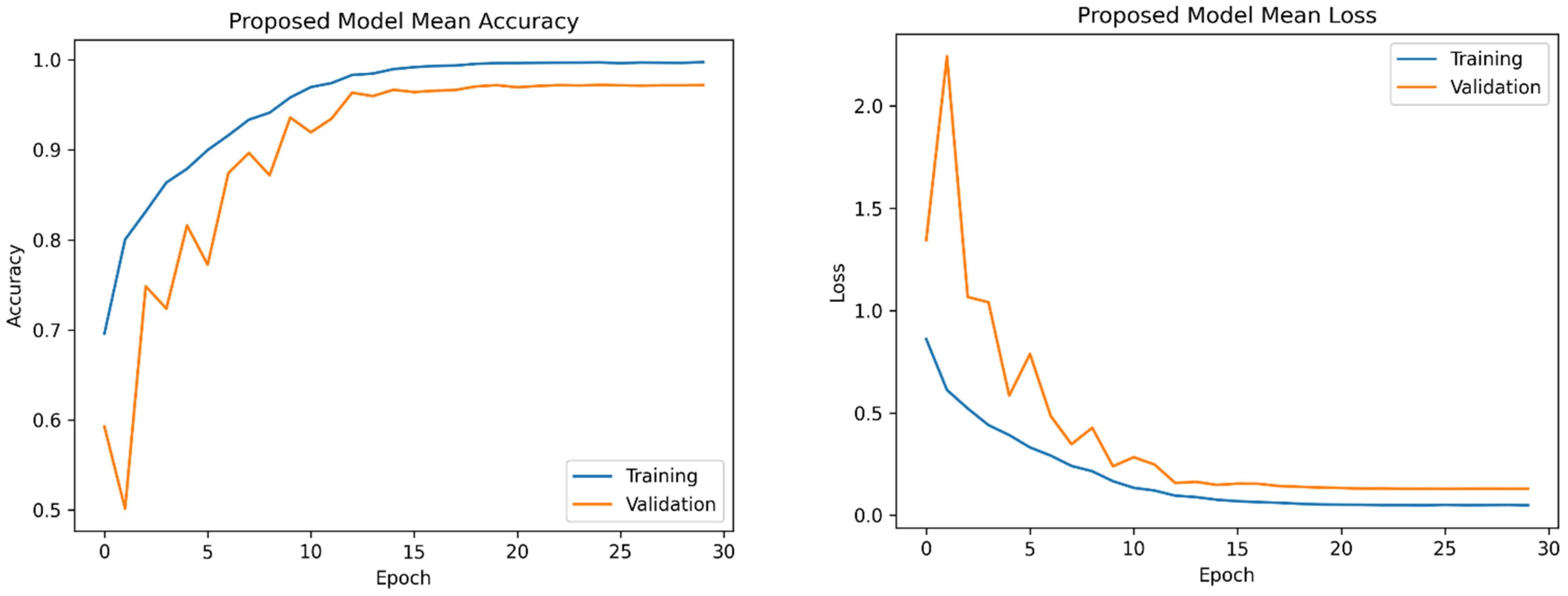 Bioengineering 11 00627 g005