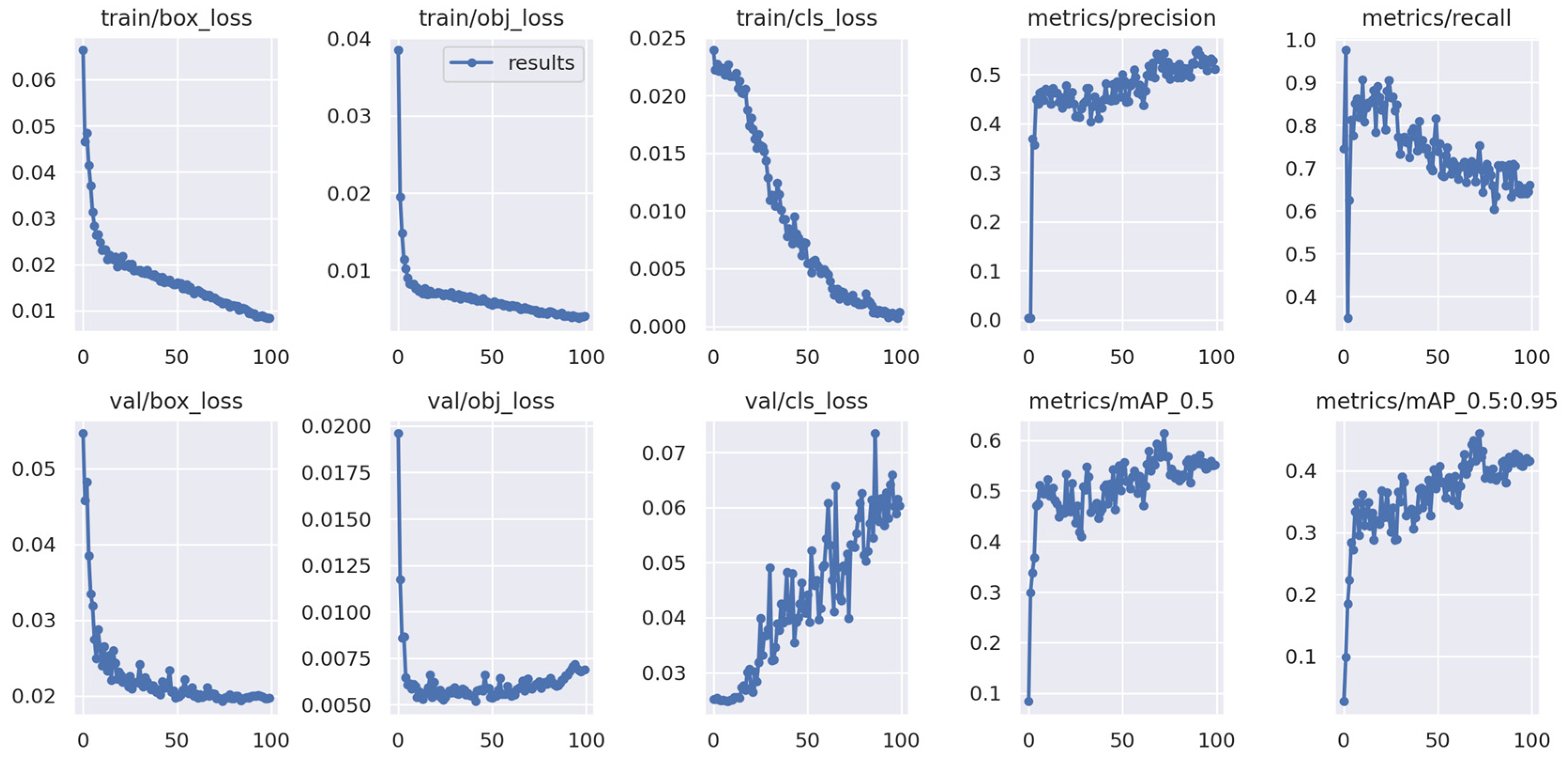 Bioengineering 11 00627 g010