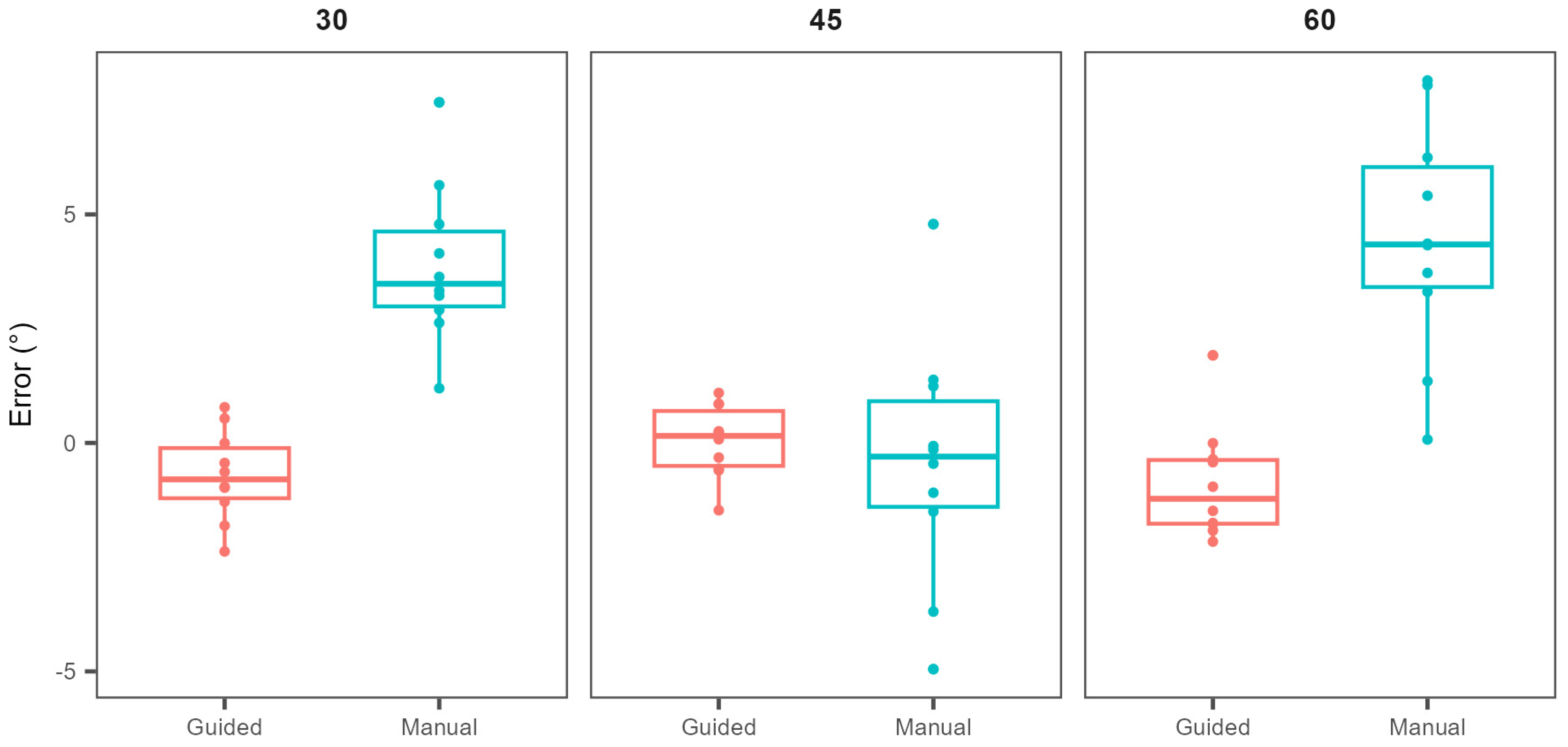 Bioengineering 11 00630 g006