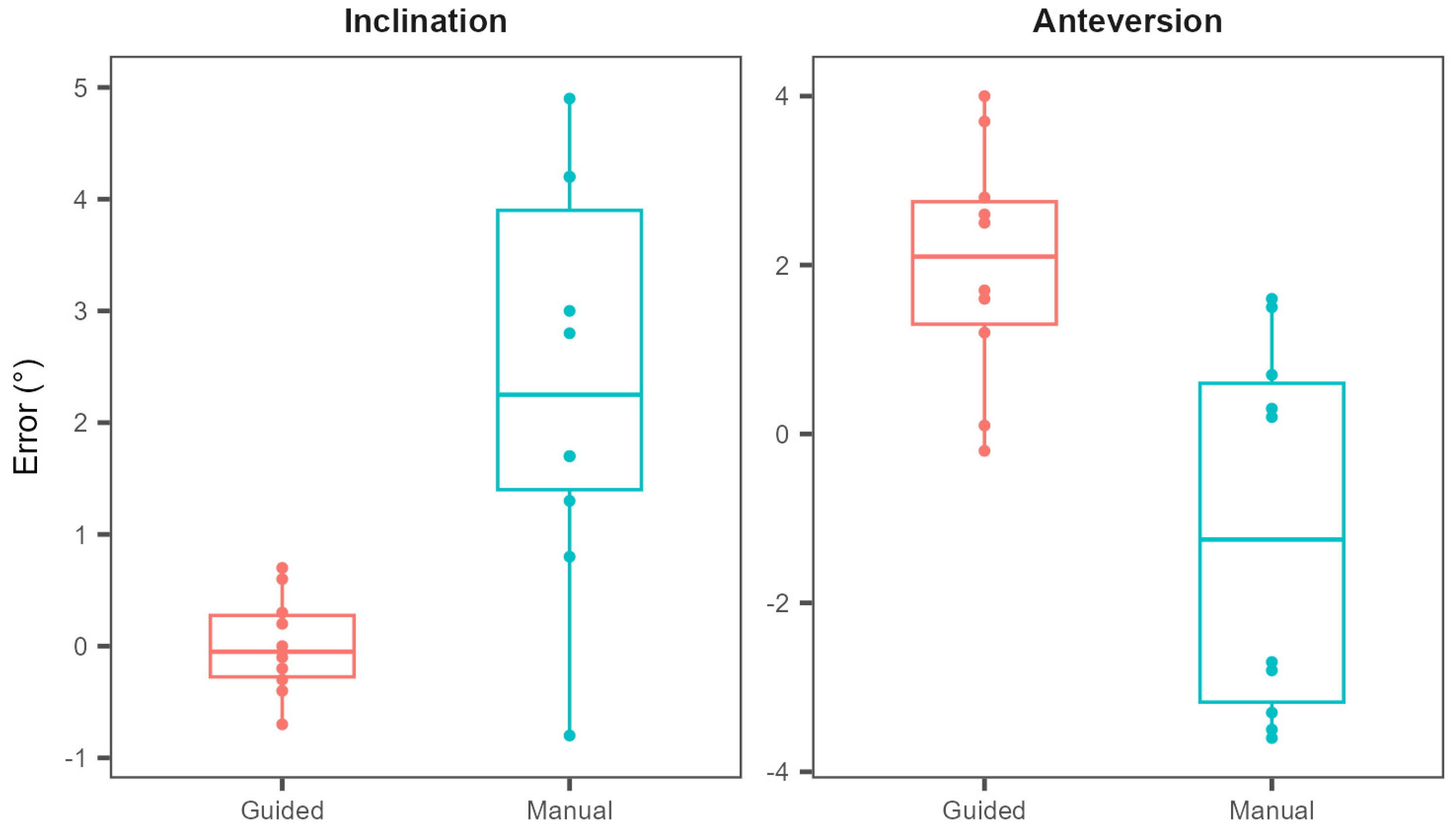 Bioengineering 11 00630 g007