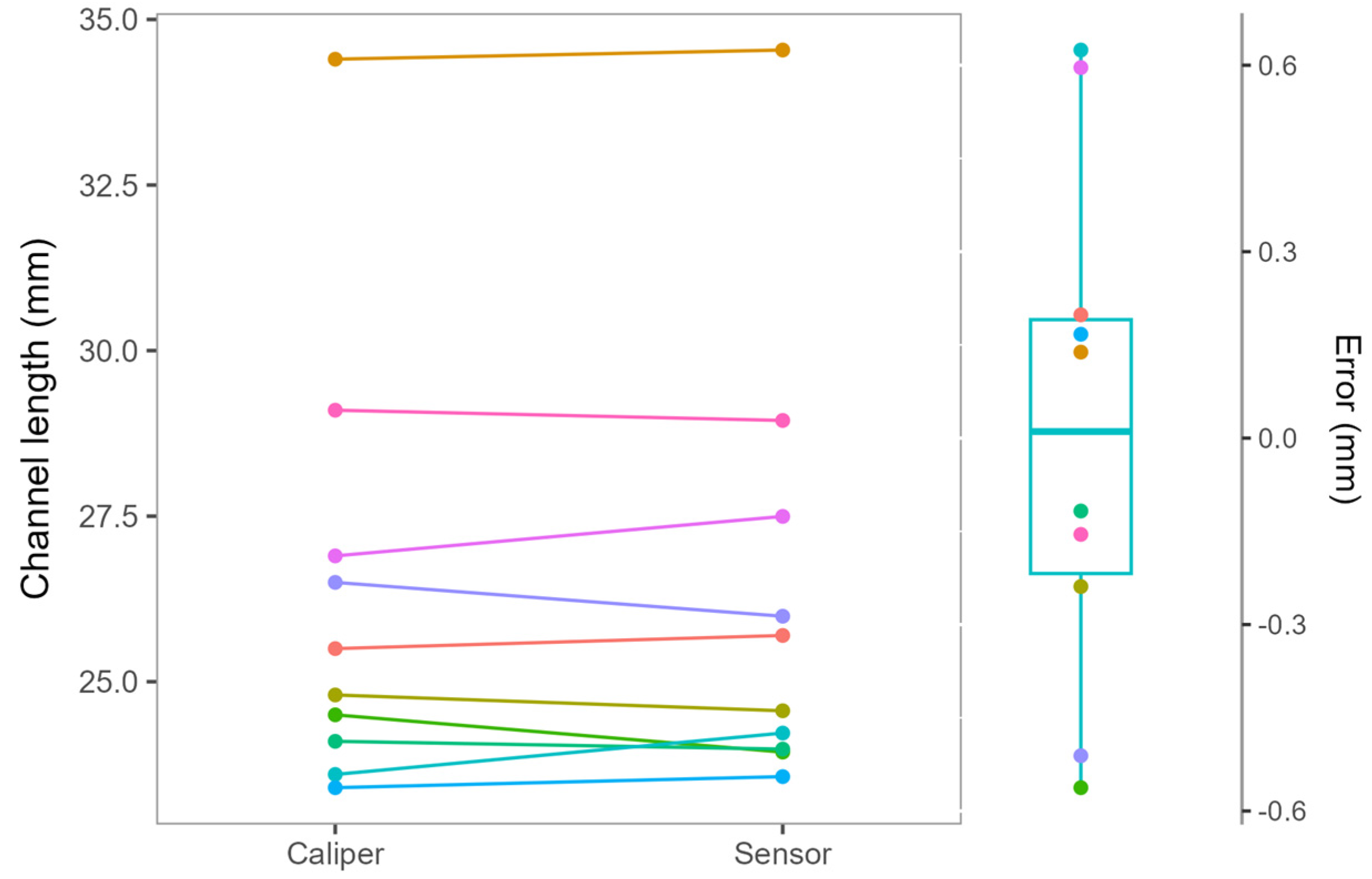 Bioengineering 11 00630 g008