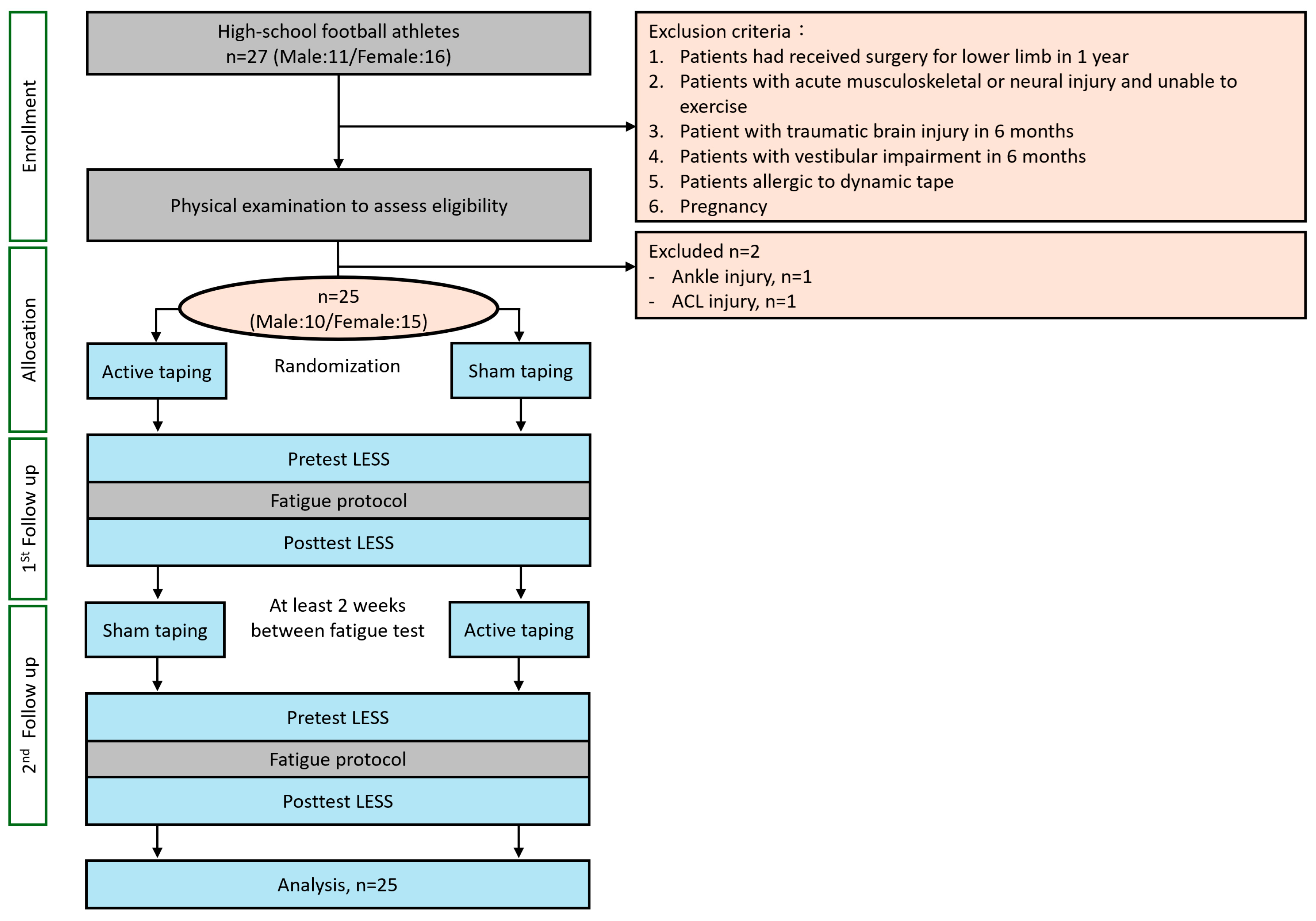 Bioengineering 11 00631 g003