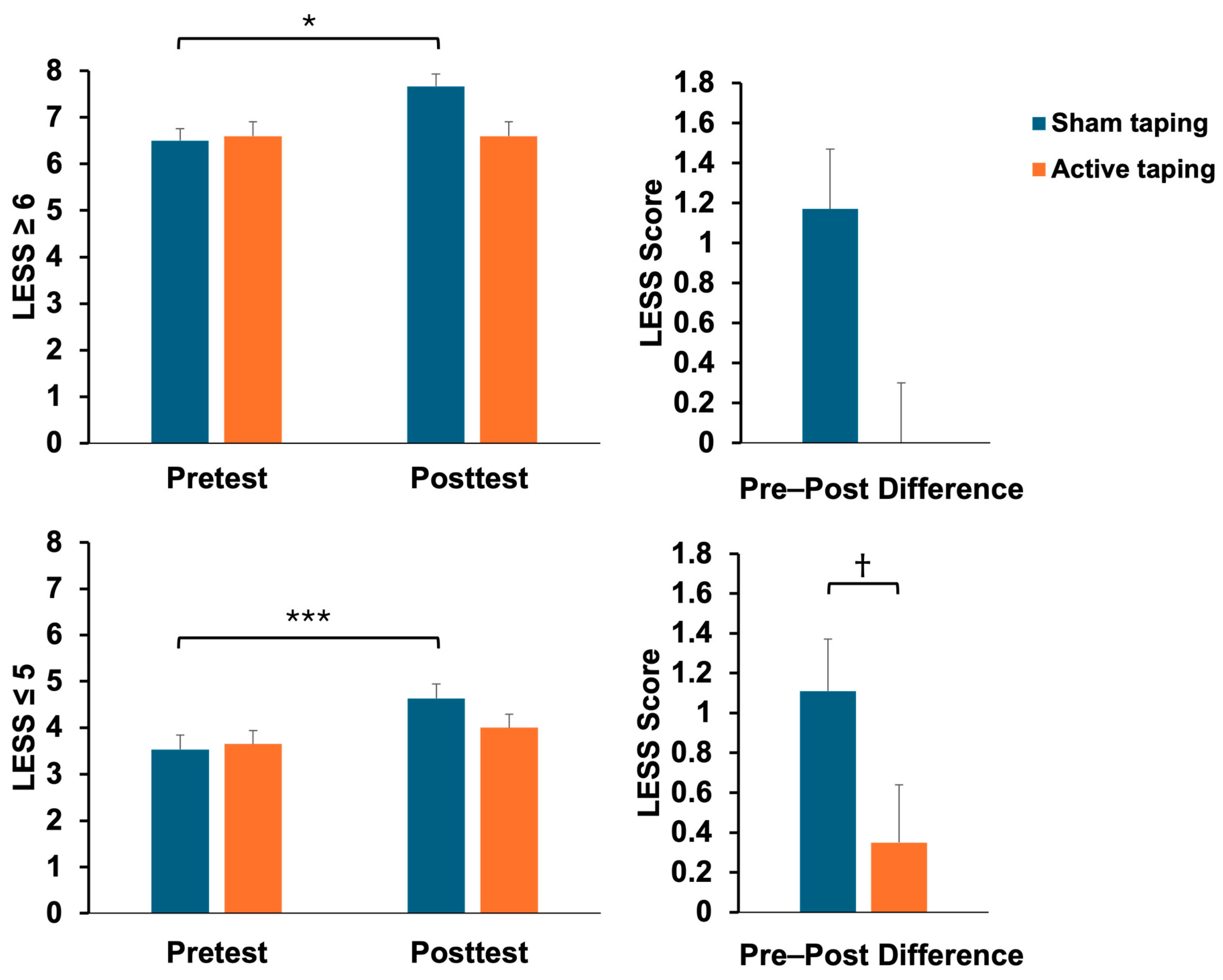 Bioengineering 11 00631 g005