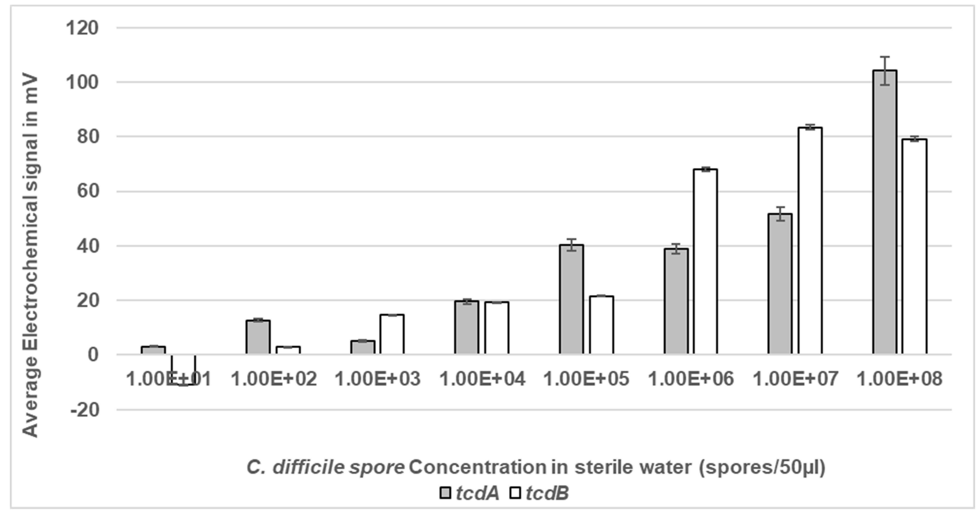 Bioengineering 11 00632 g006 Bioengineering 11 00632 g006