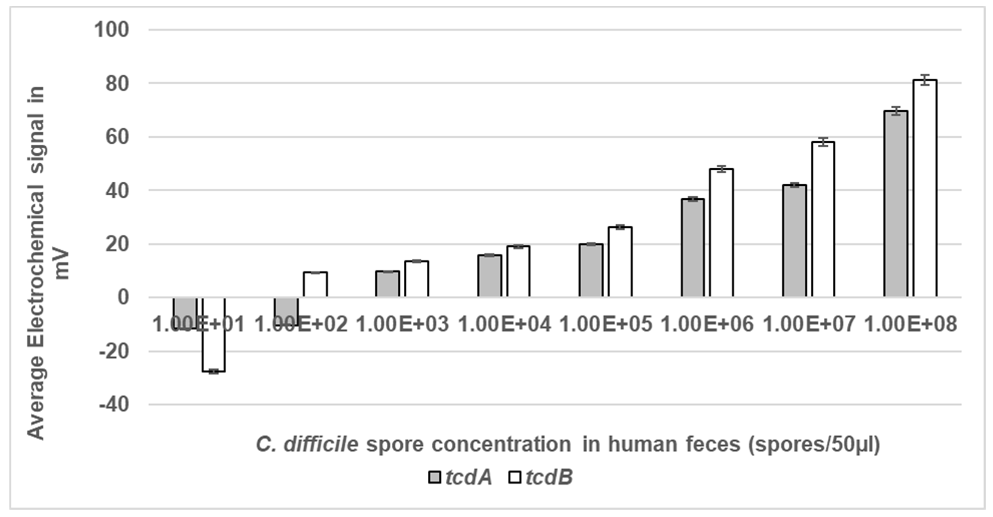 Bioengineering 11 00632 g007 Bioengineering 11 00632 g007