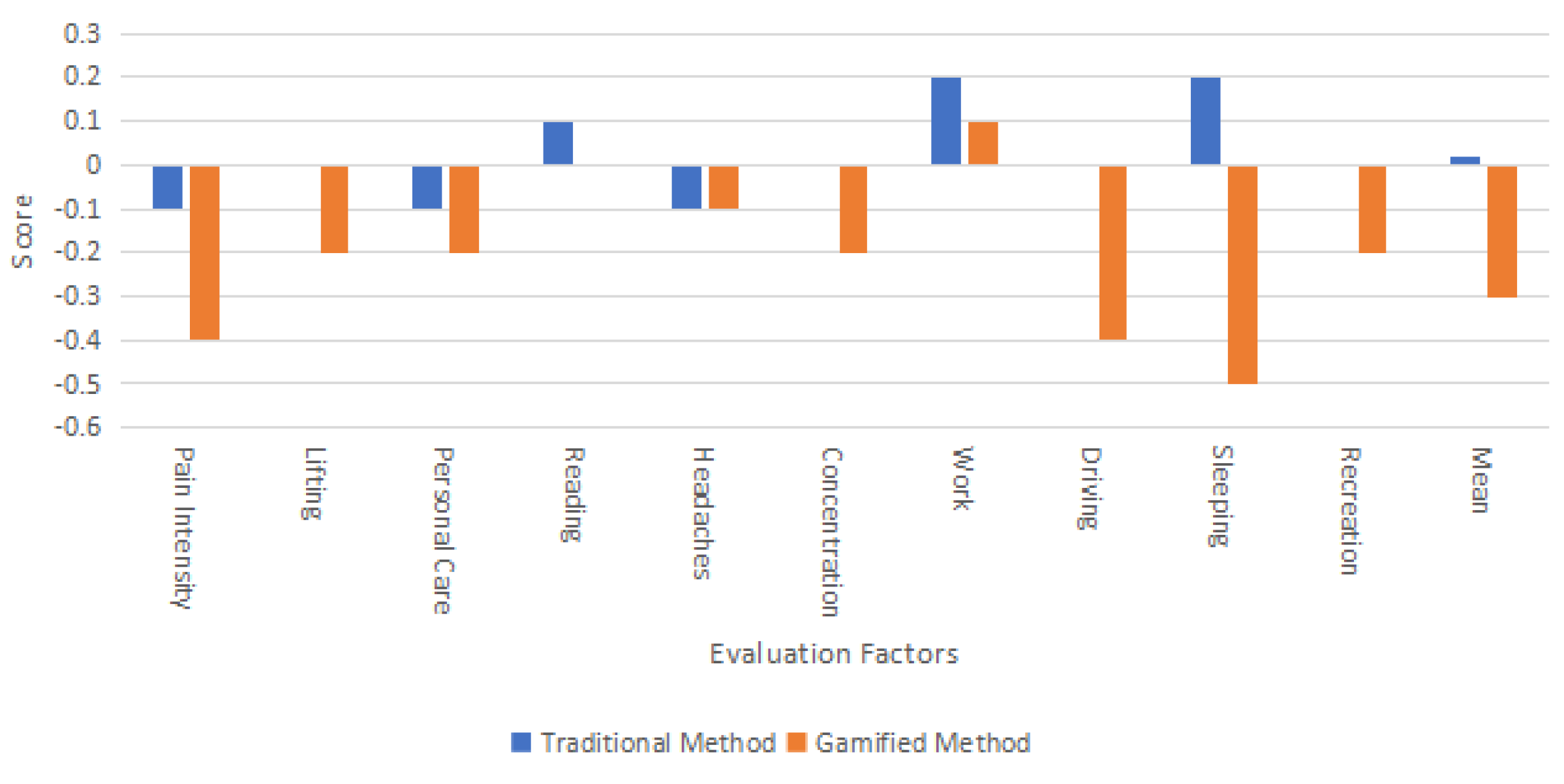 Bioengineering 11 00640 g004