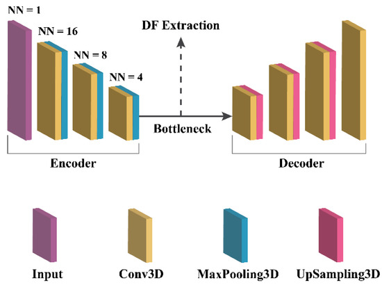 Bioengineering | Free Full-Text | Radiomics and Deep Features: Robust ...
