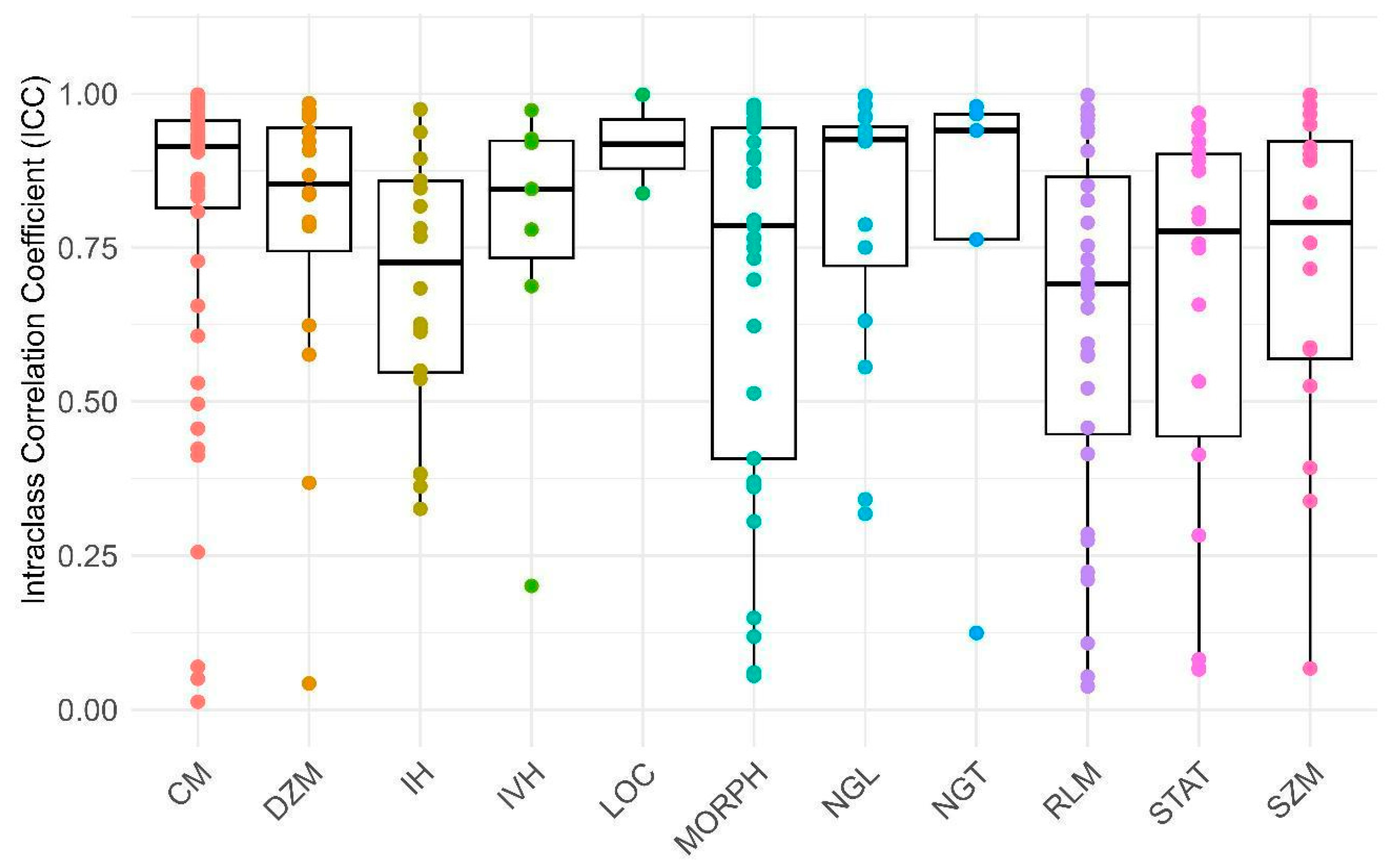 Bioengineering 11 00643 g005