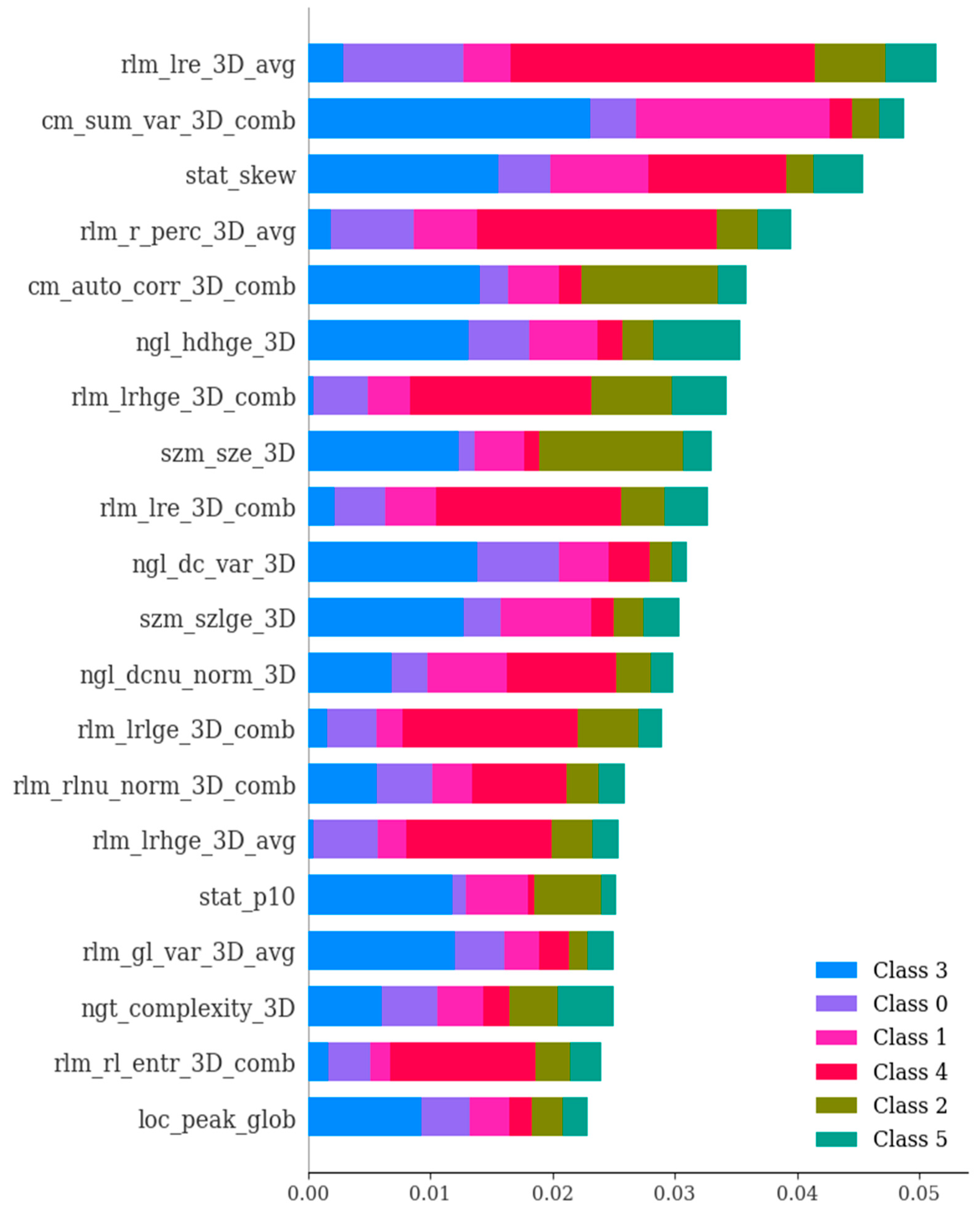 Bioengineering 11 00643 g008