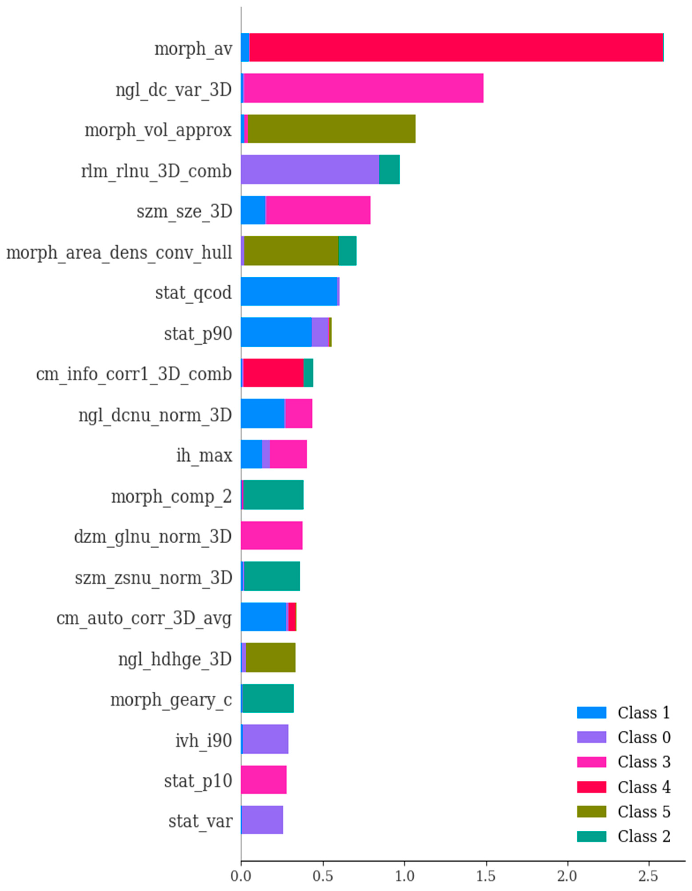 Bioengineering 11 00643 g009