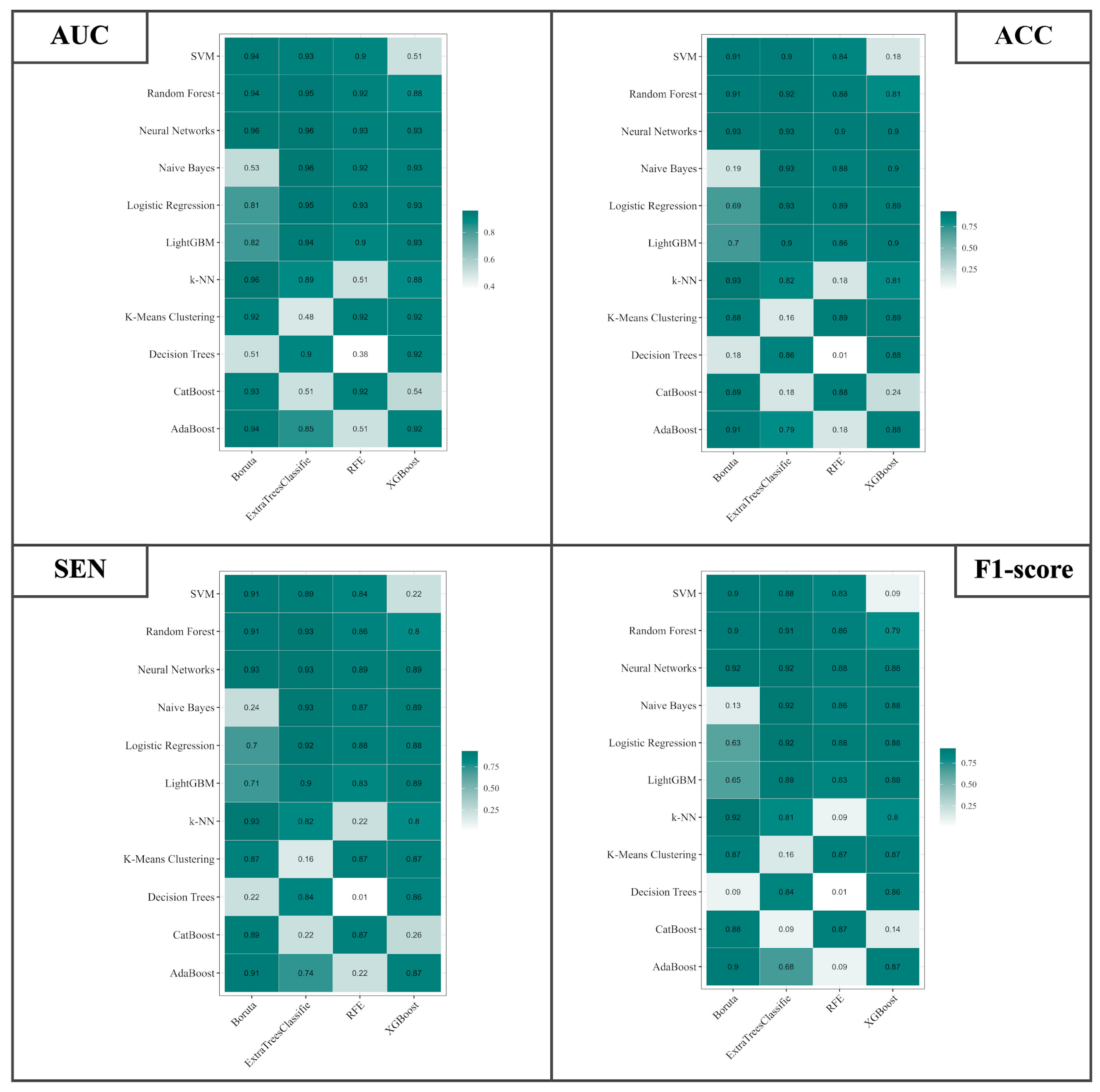 Bioengineering 11 00643 g011