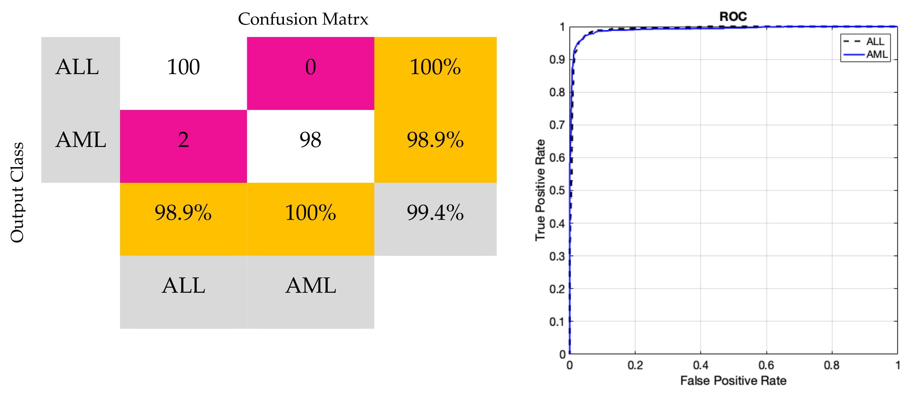 Bioengineering 11 00644 g013