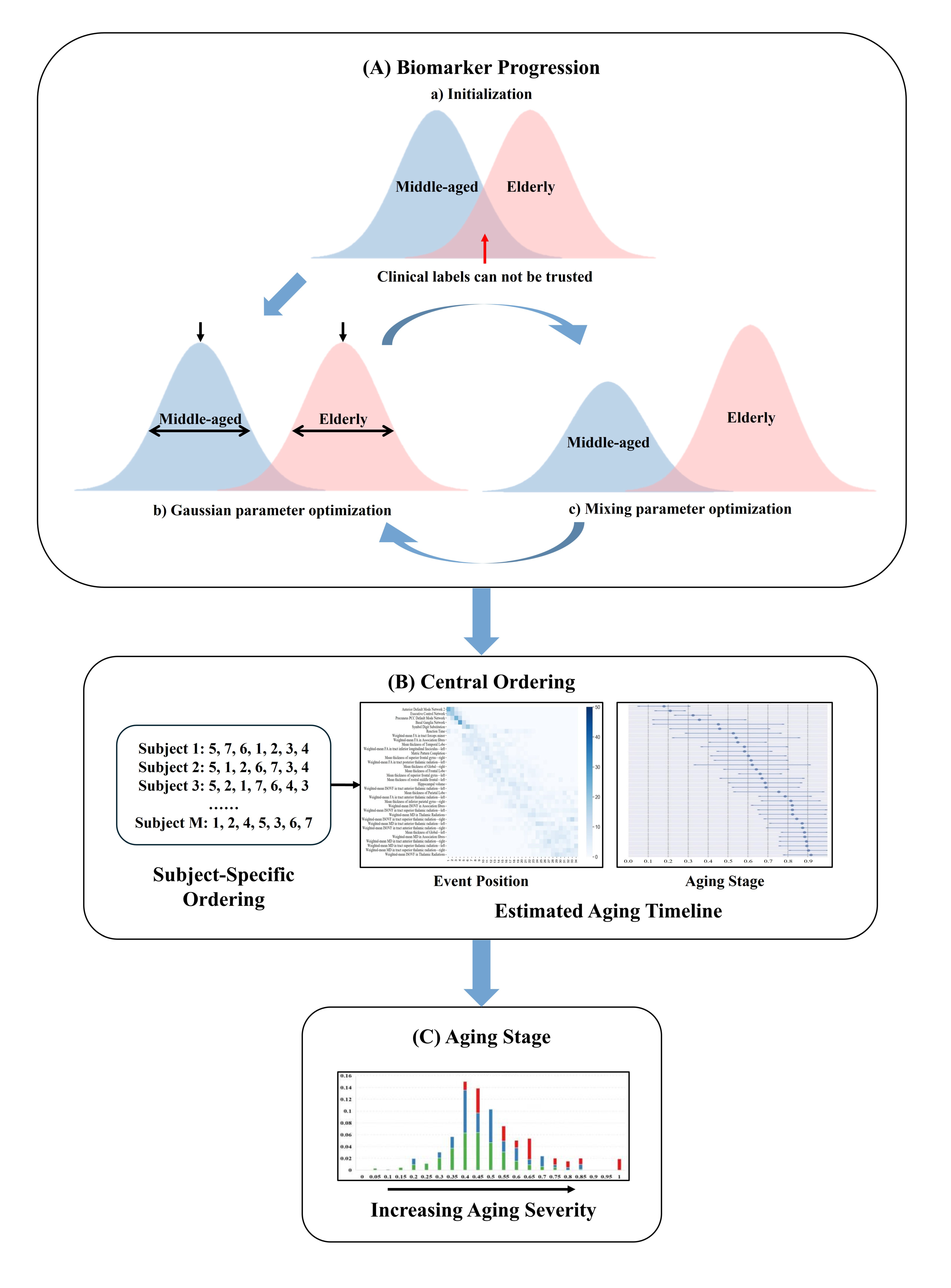 Bioengineering 11 00647 g003