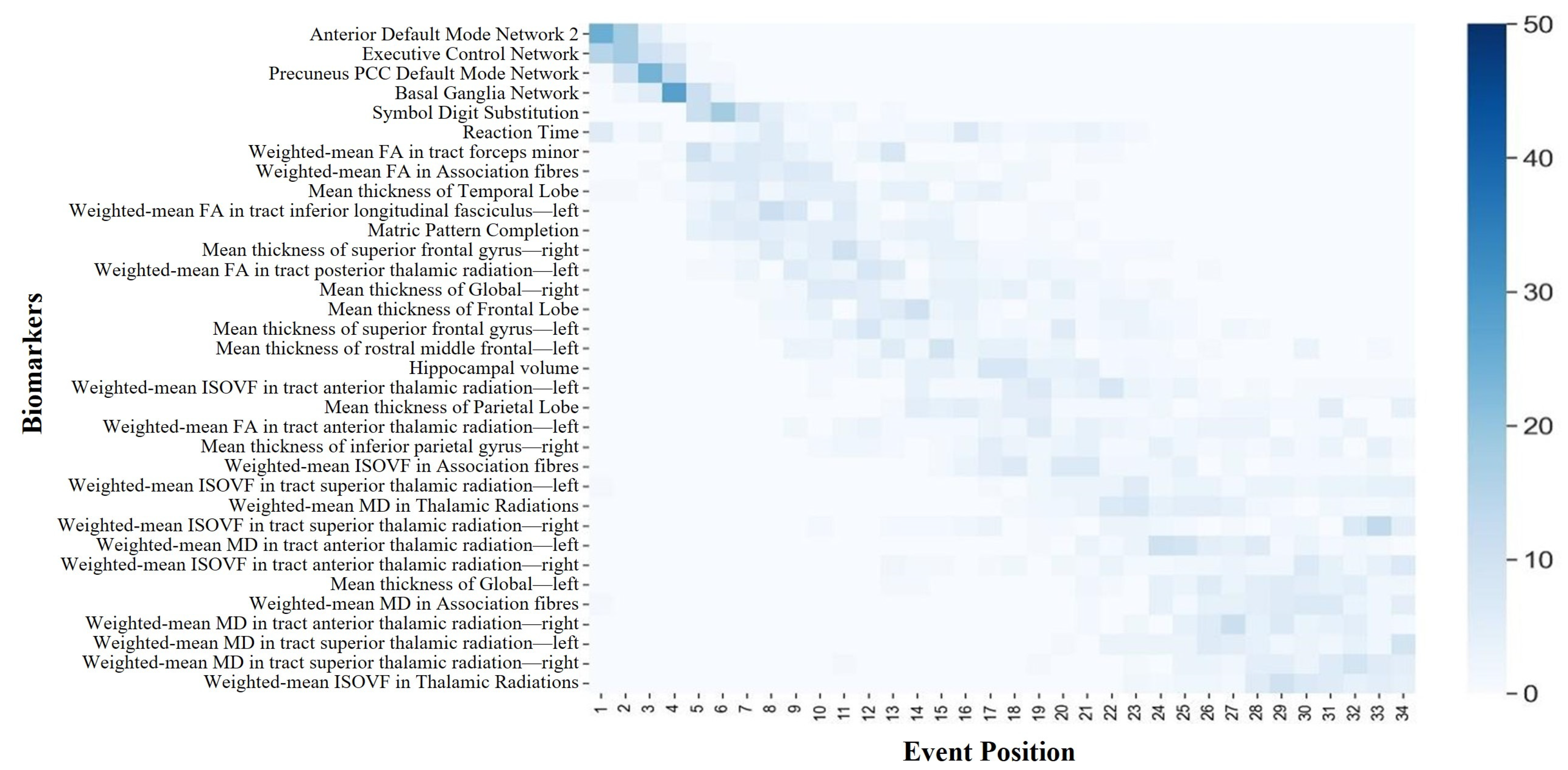 Bioengineering 11 00647 g004