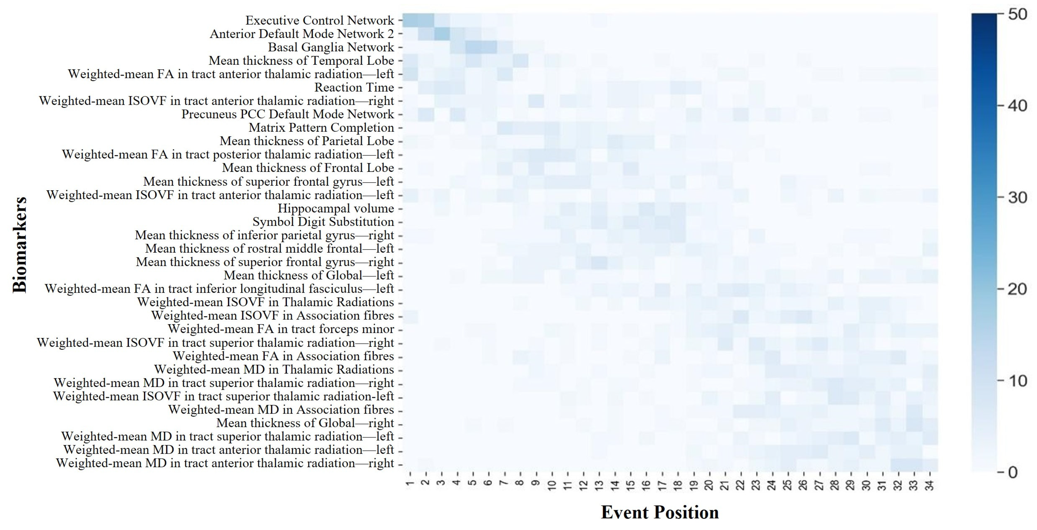 Bioengineering 11 00647 g005