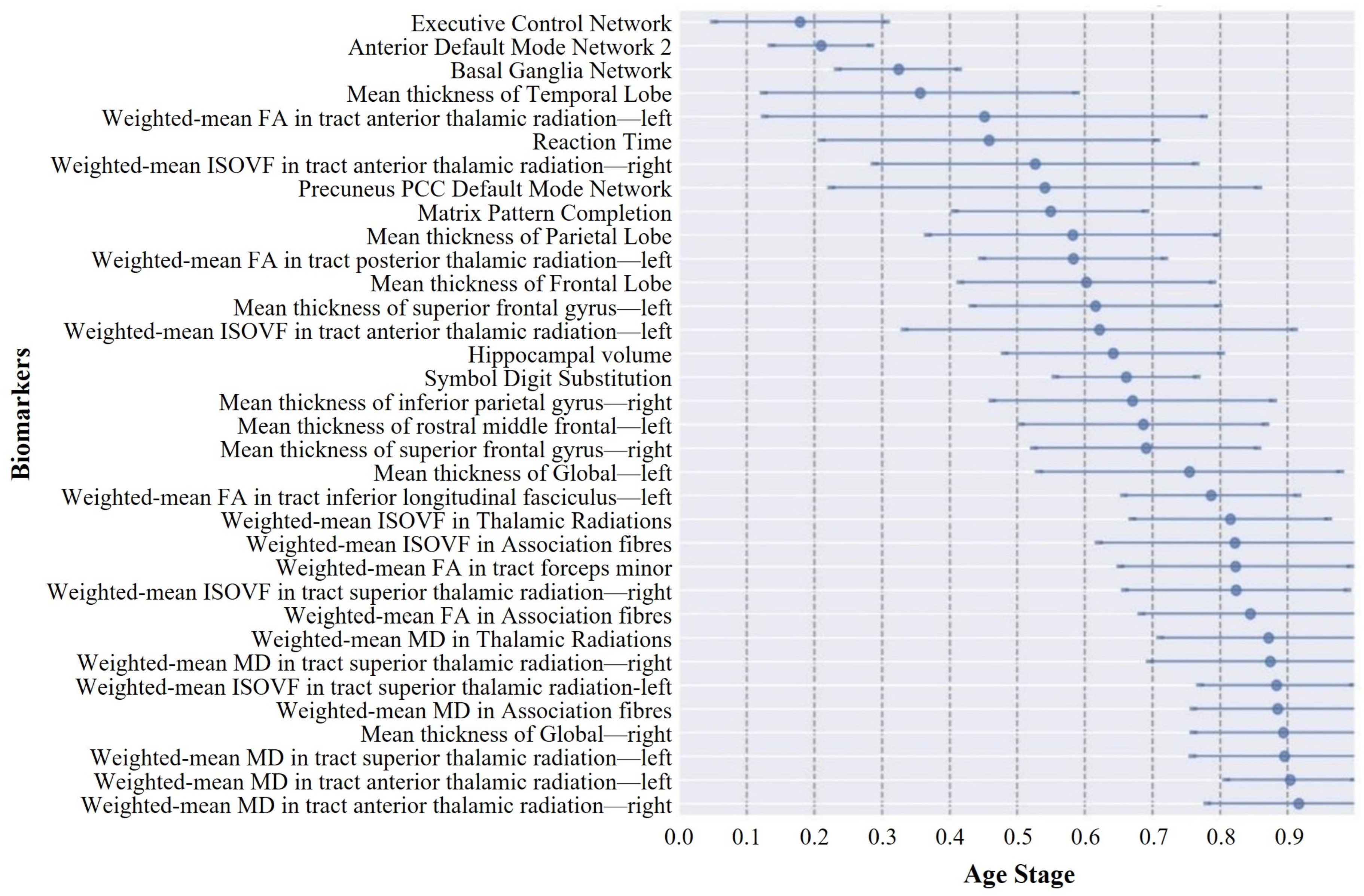 Bioengineering 11 00647 g007