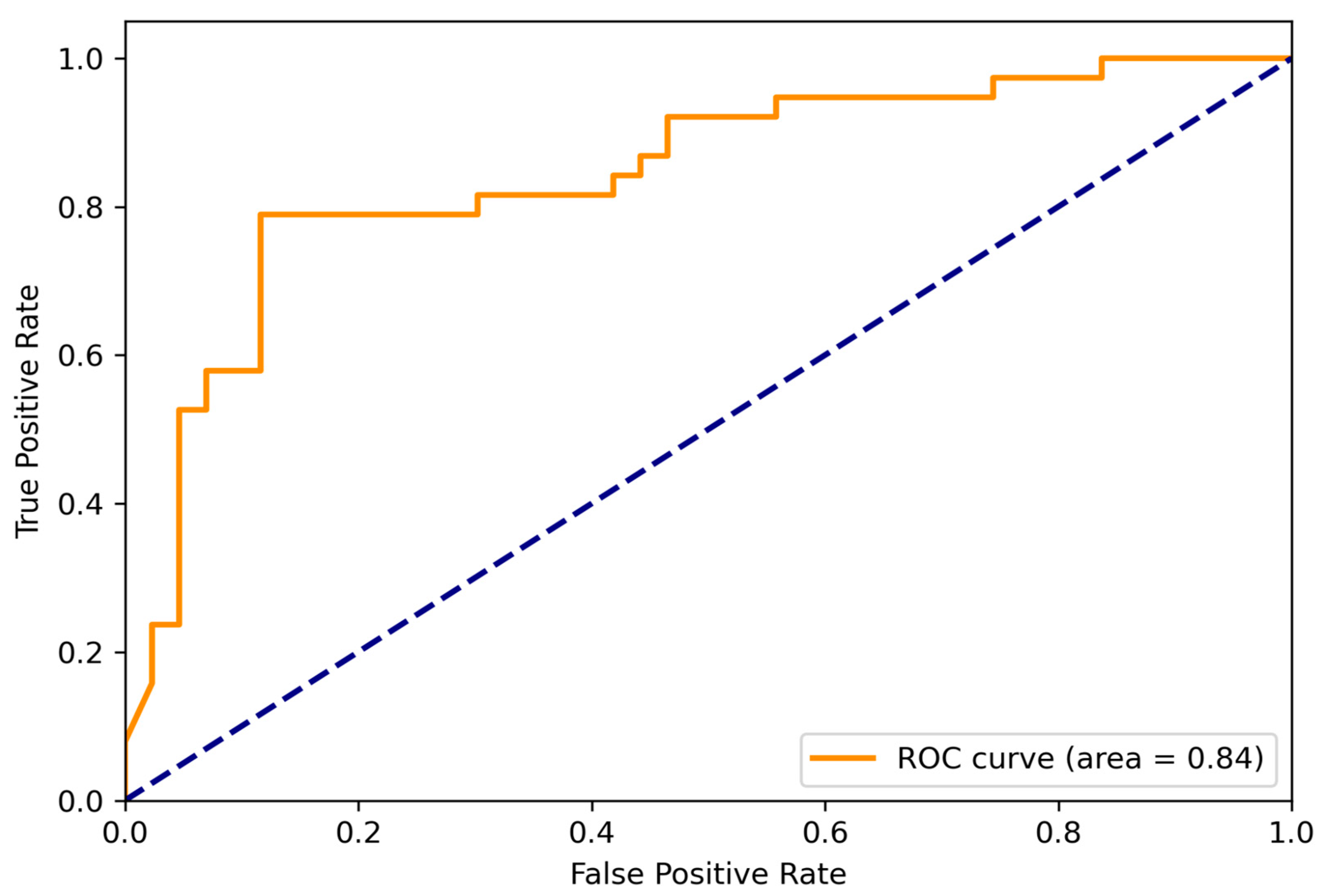 Bioengineering 11 00648 g003