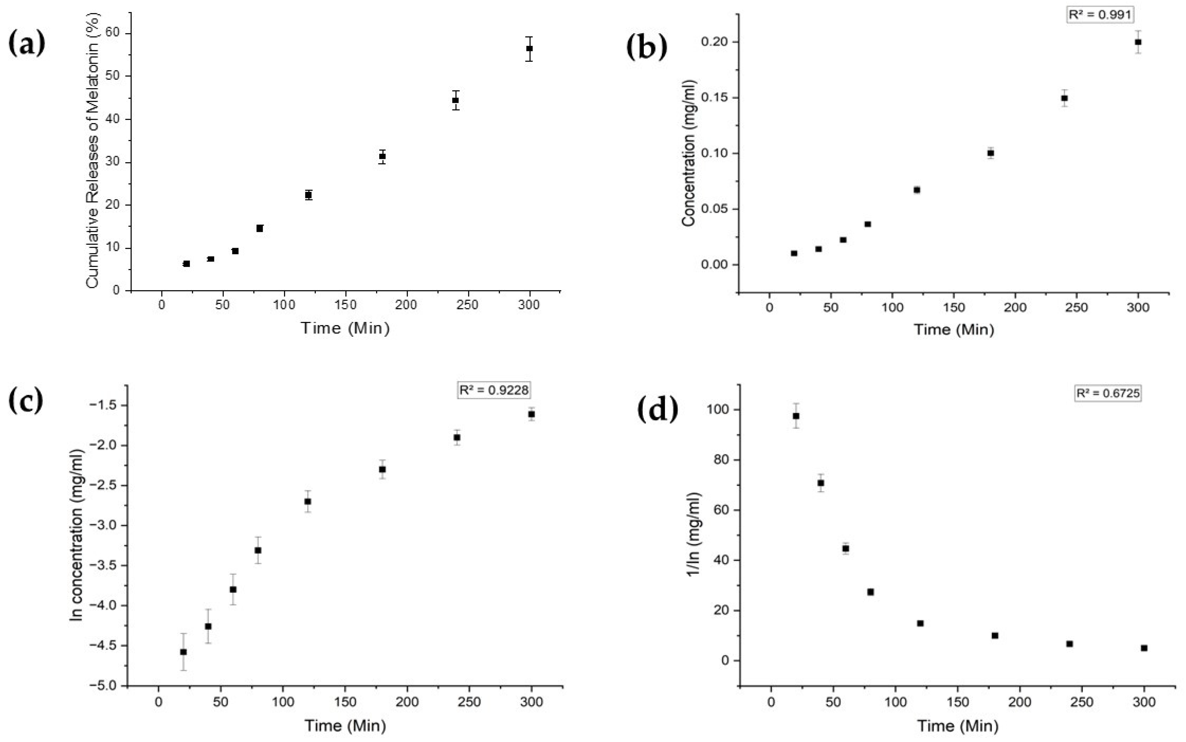 Bioengineering 11 00649 g004