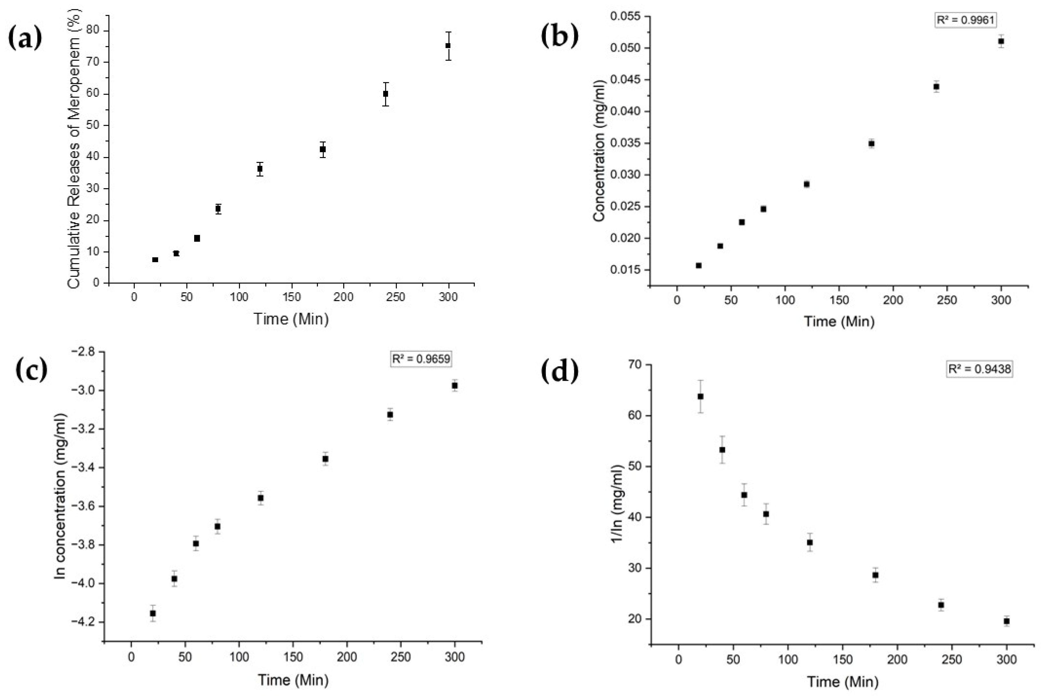 Bioengineering 11 00649 g005