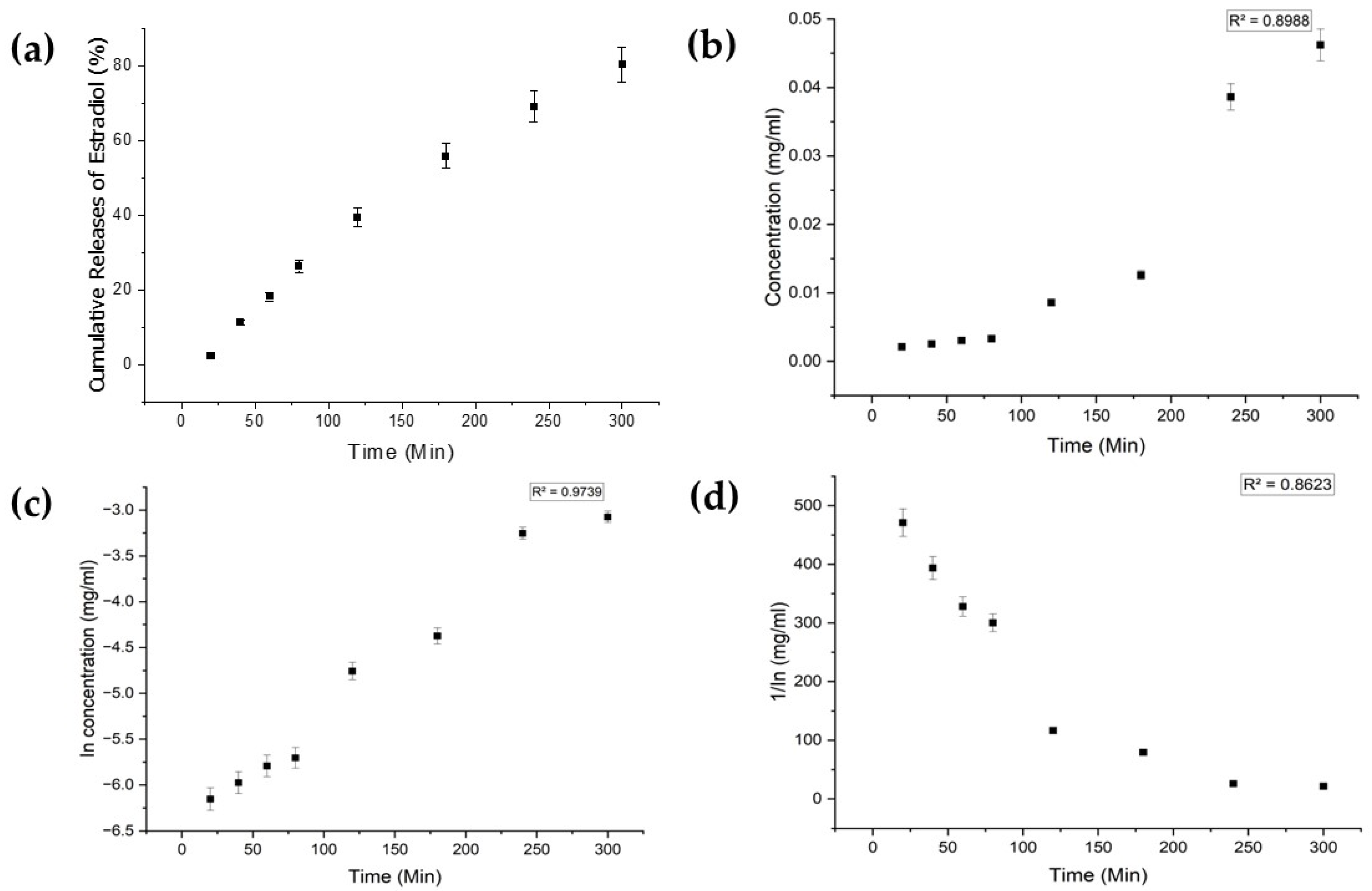 Bioengineering 11 00649 g006