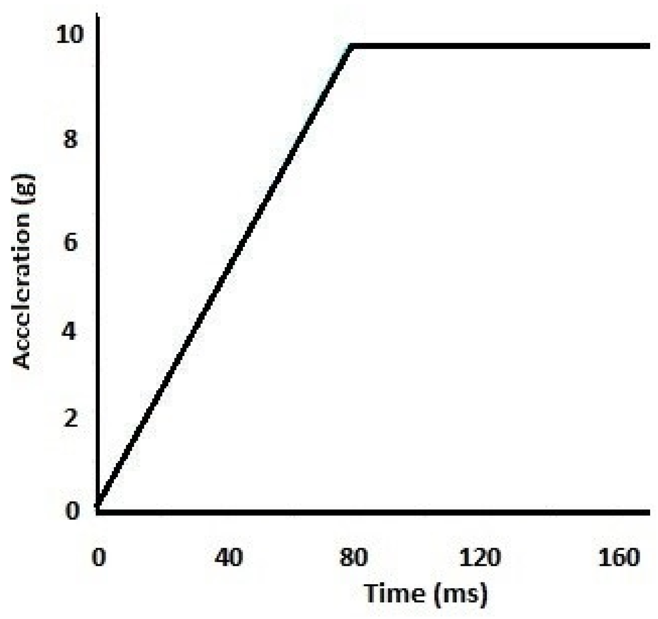 Bioengineering 11 00655 g004 Bioengineering 11 00655 g004