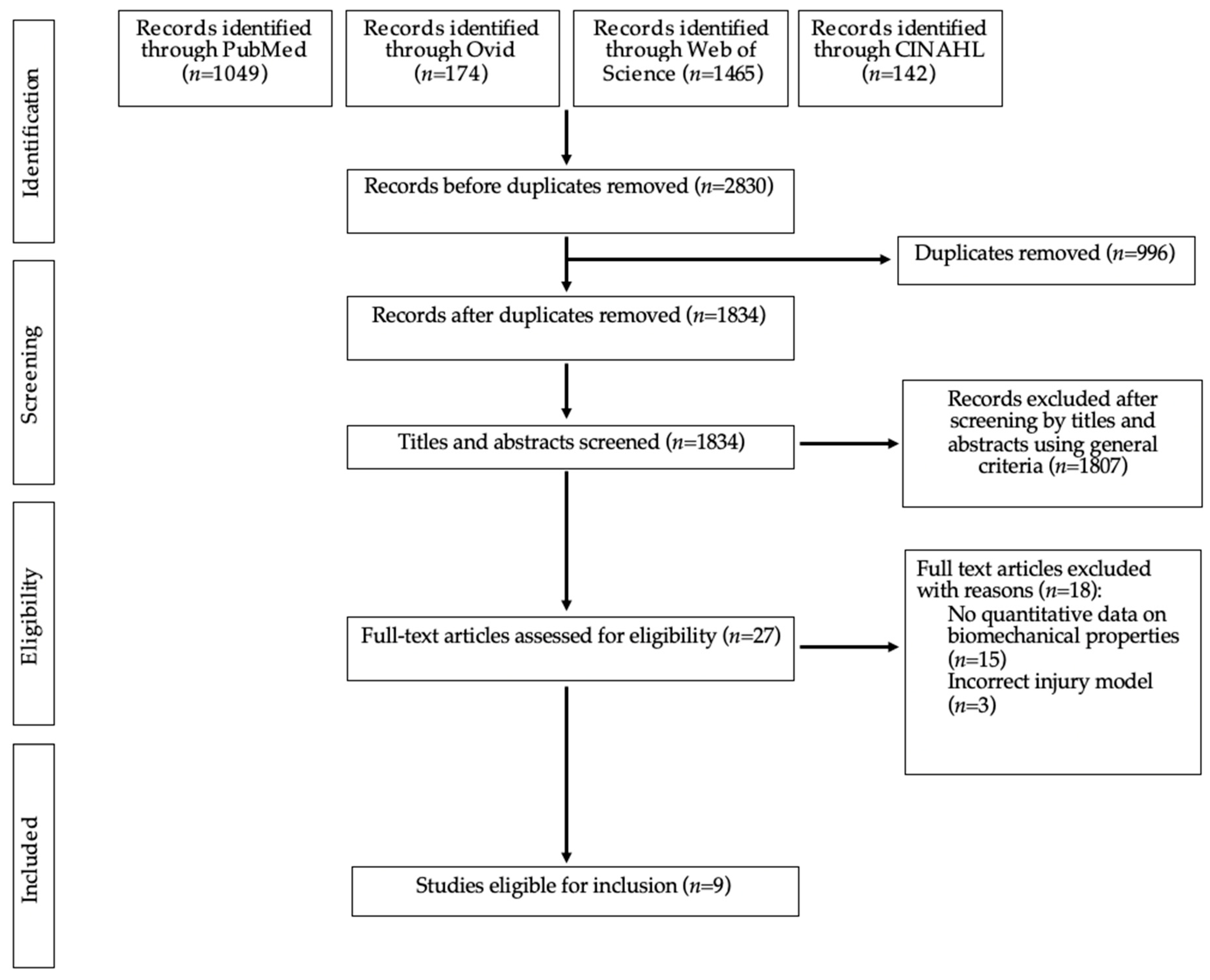 Bioengineering 11 00656 g001