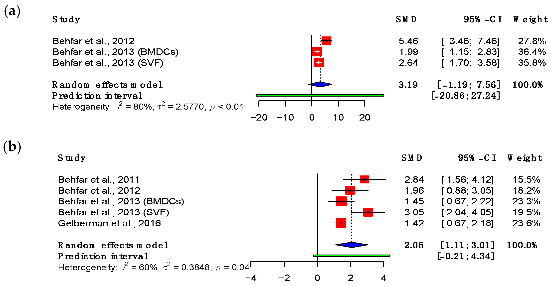 Bioengineering 11 00656 g007
