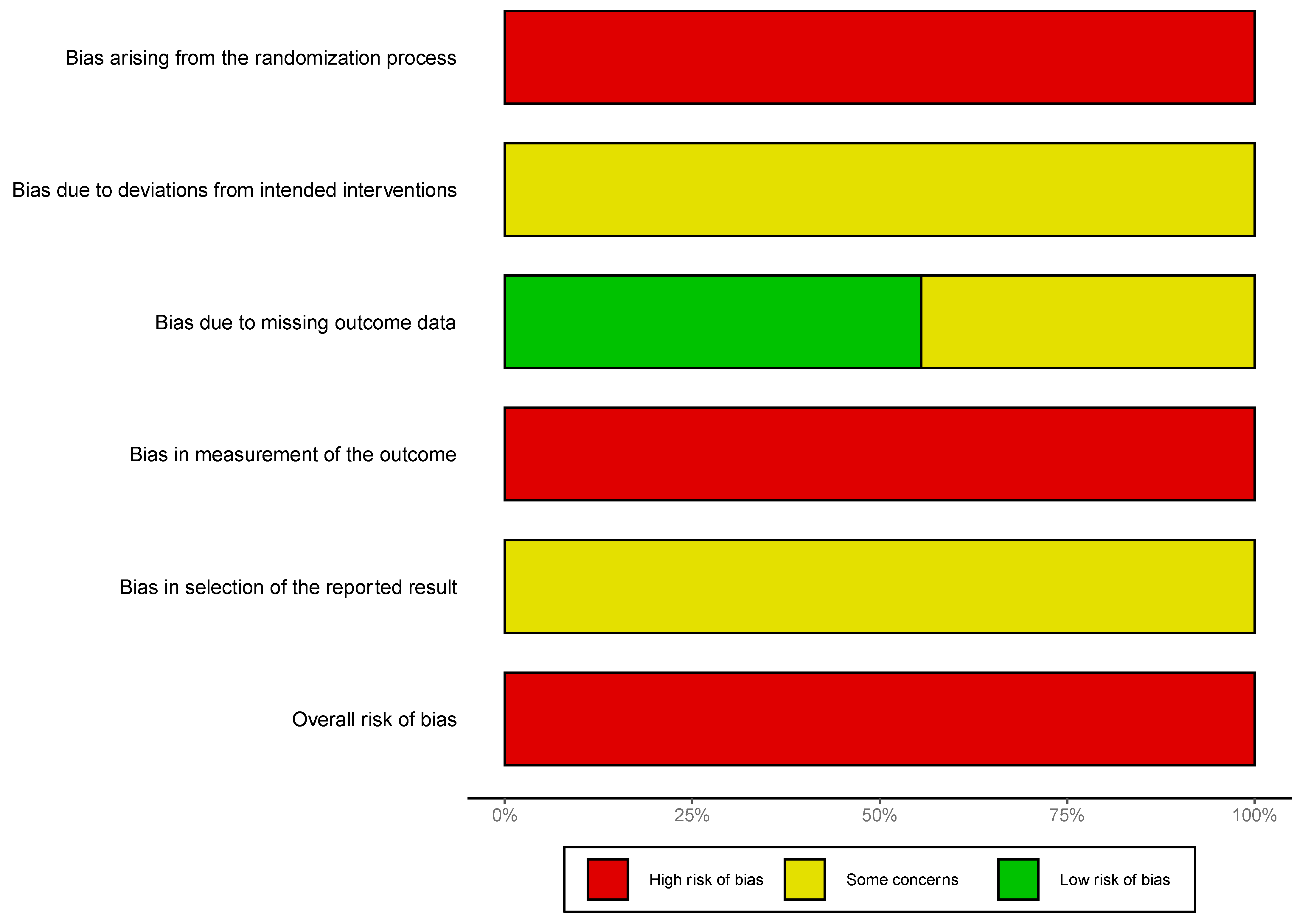 Bioengineering 11 00656 g008