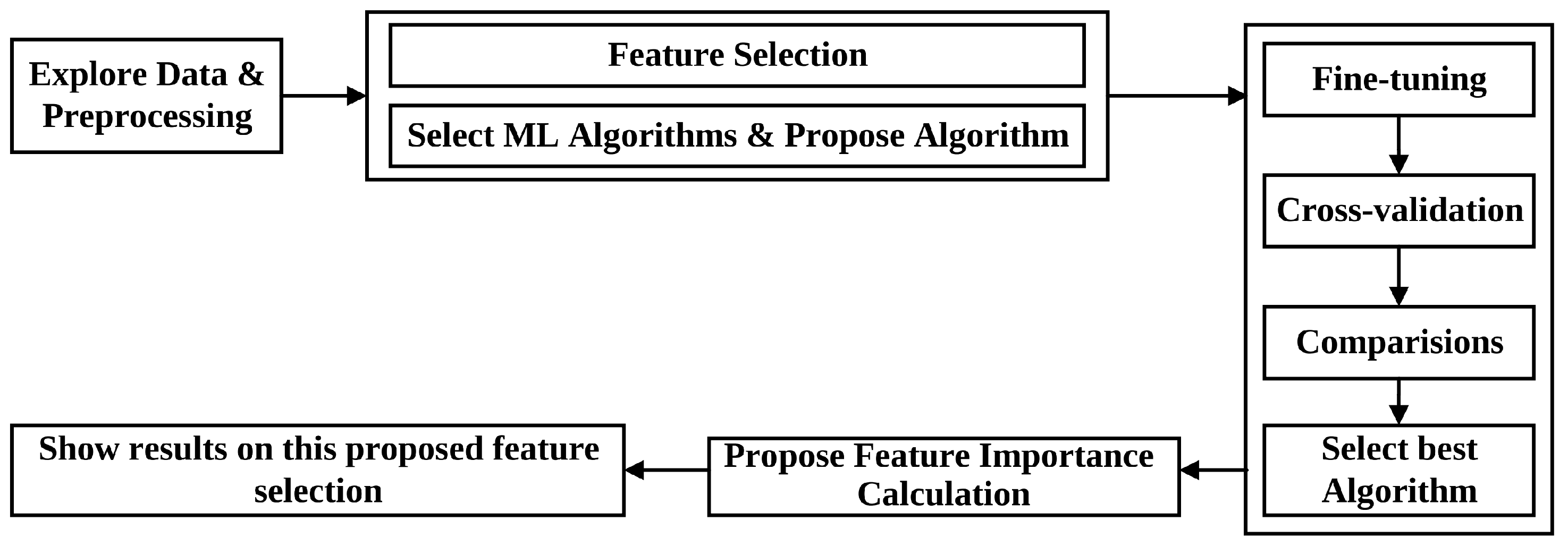 Bioengineering 11 00657 g001