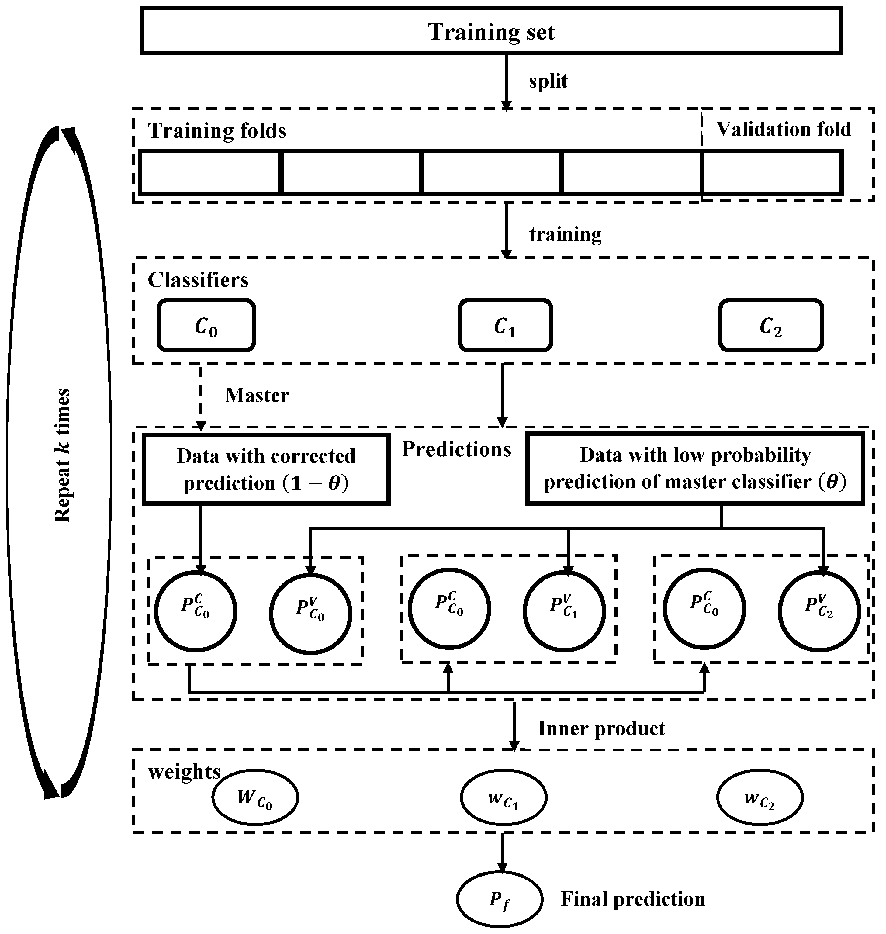 Bioengineering 11 00657 g003