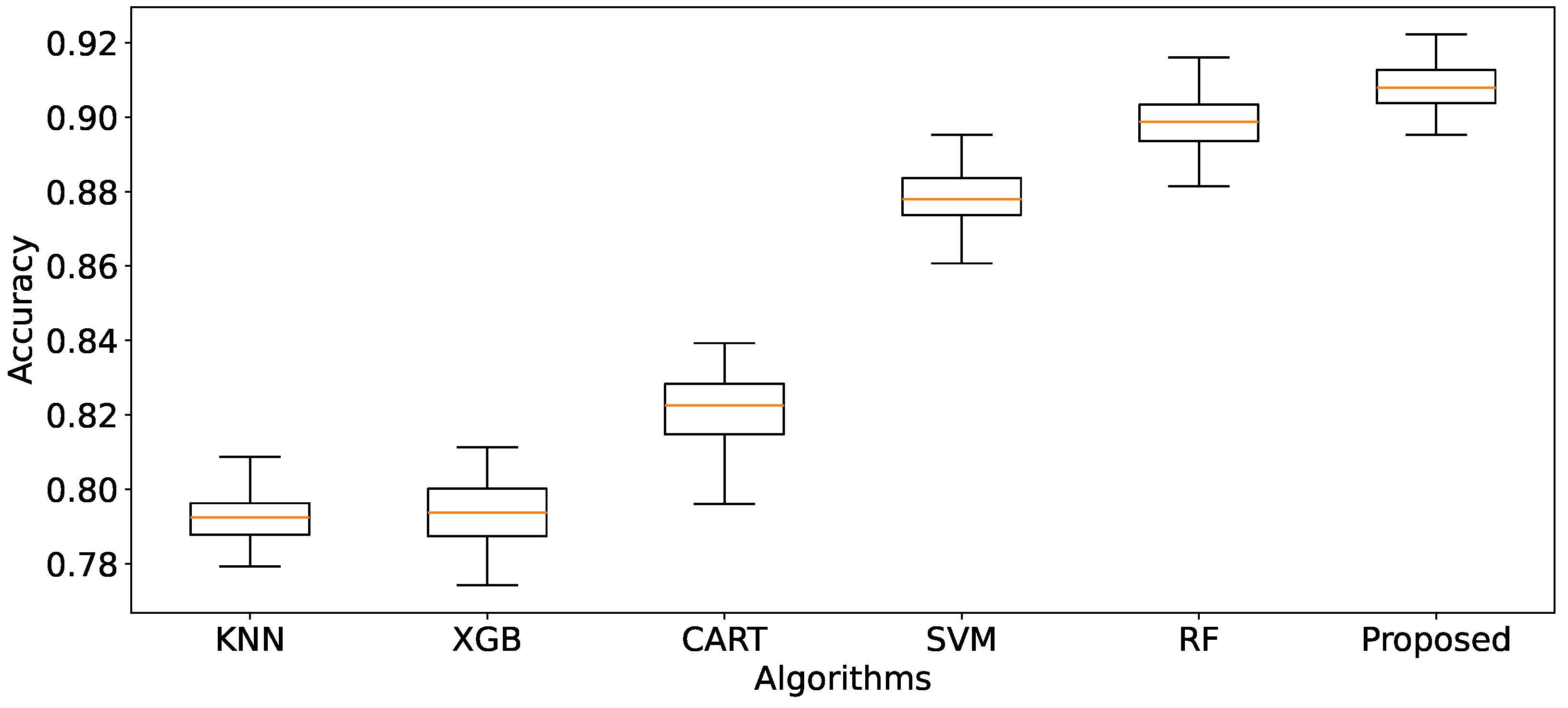 Bioengineering 11 00657 g004