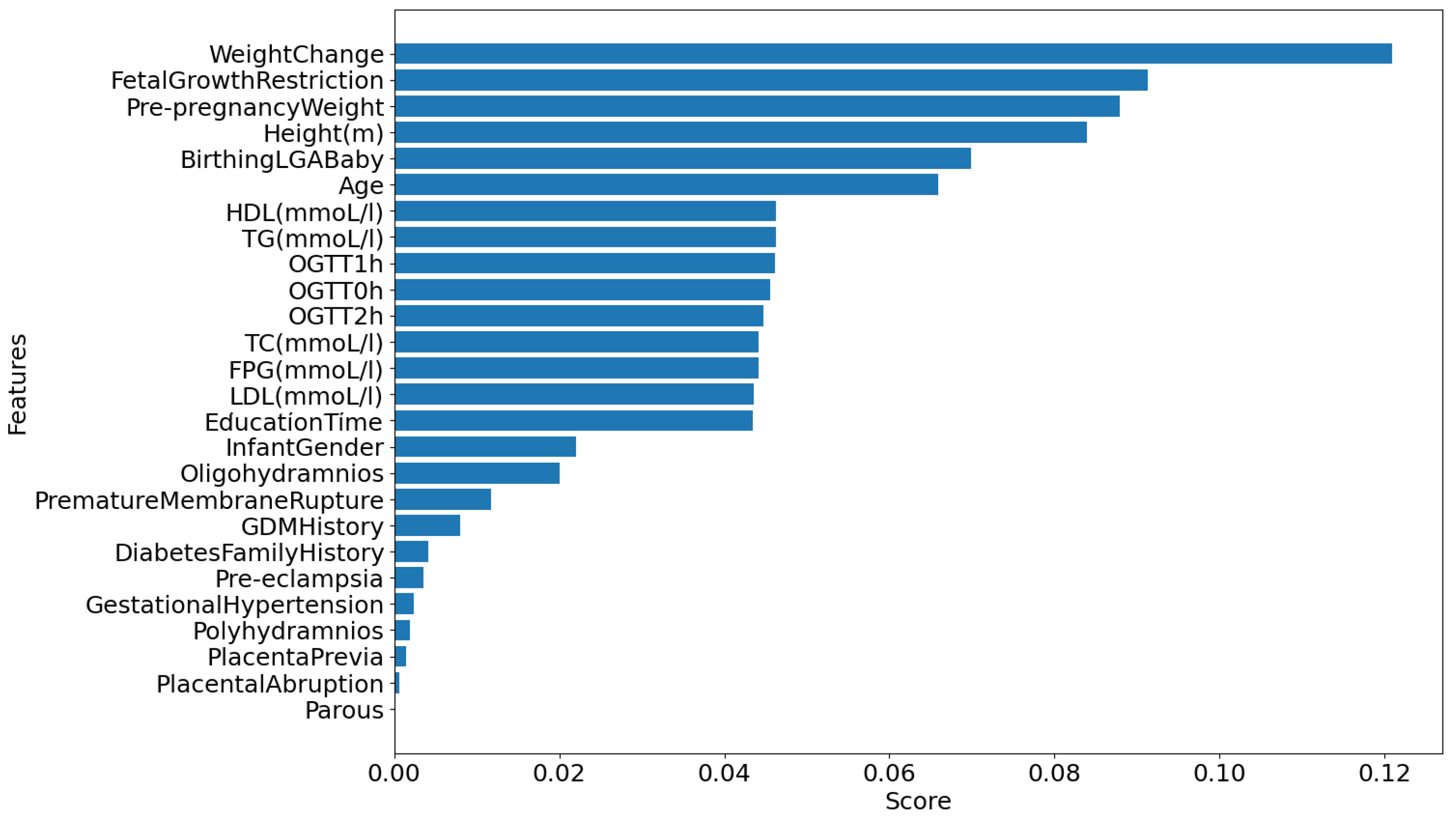 Bioengineering 11 00657 g007