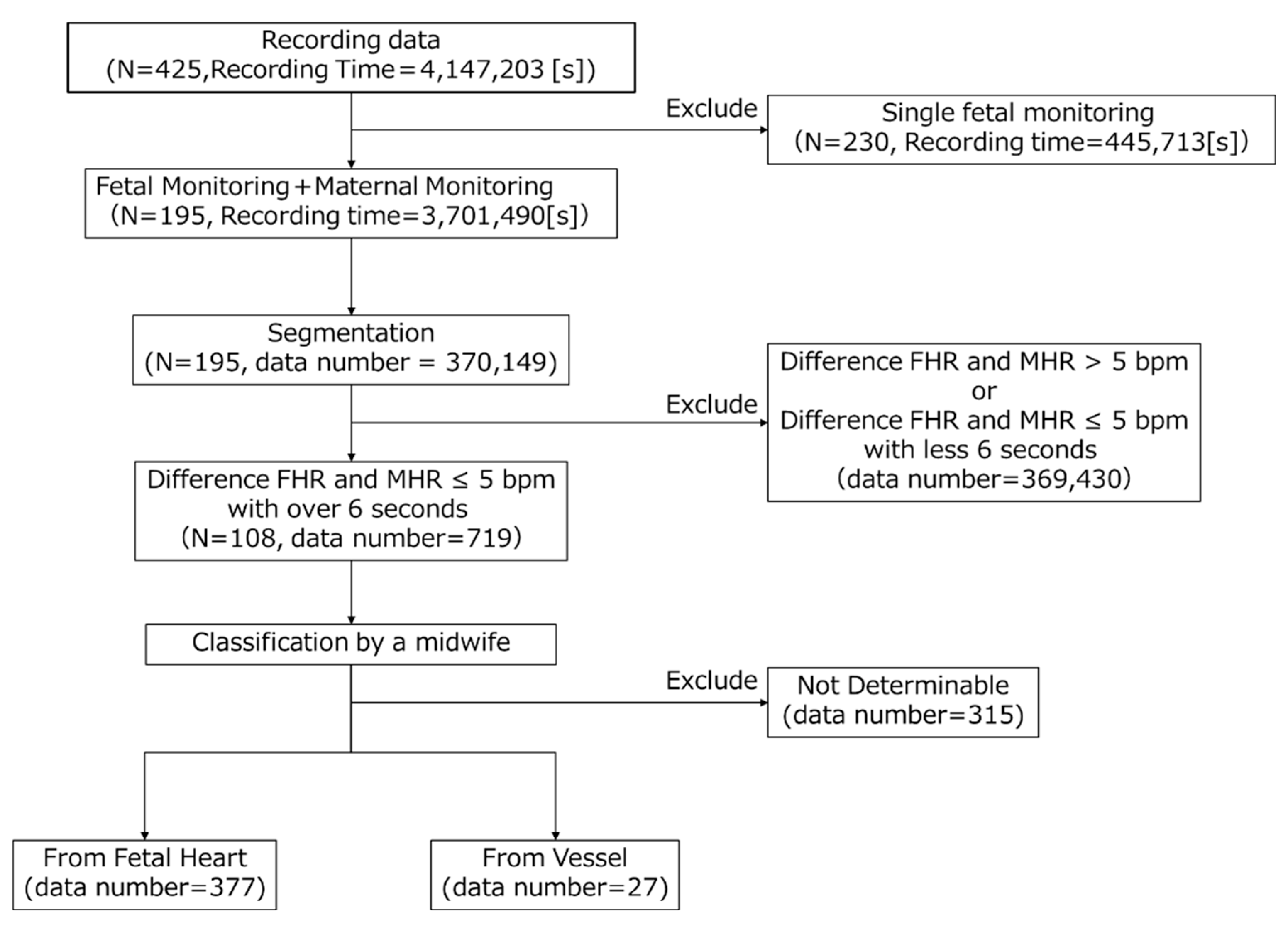 Bioengineering 11 00658 g001